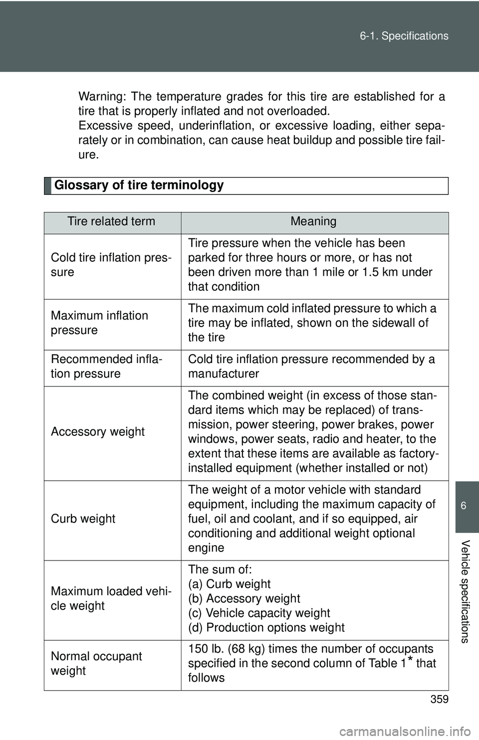 TOYOTA YARIS SEDAN 2011  Owners Manual 359
6-1. Specifications
6
Vehicle specifications
Warning: The temperature grades for this tire are established for a
tire that is properly inflated and not overloaded.
Excessive speed, underinflation,