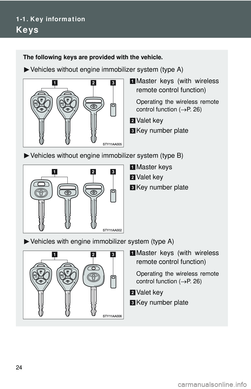 TOYOTA YARIS SEDAN 2011 Owners Guide 24
1-1. Key information
Keys
The following keys are provided with the vehicle.
Vehicles without engine immobilizer system (type A)
Master keys (with wireless
remote control function)
Operating the wir