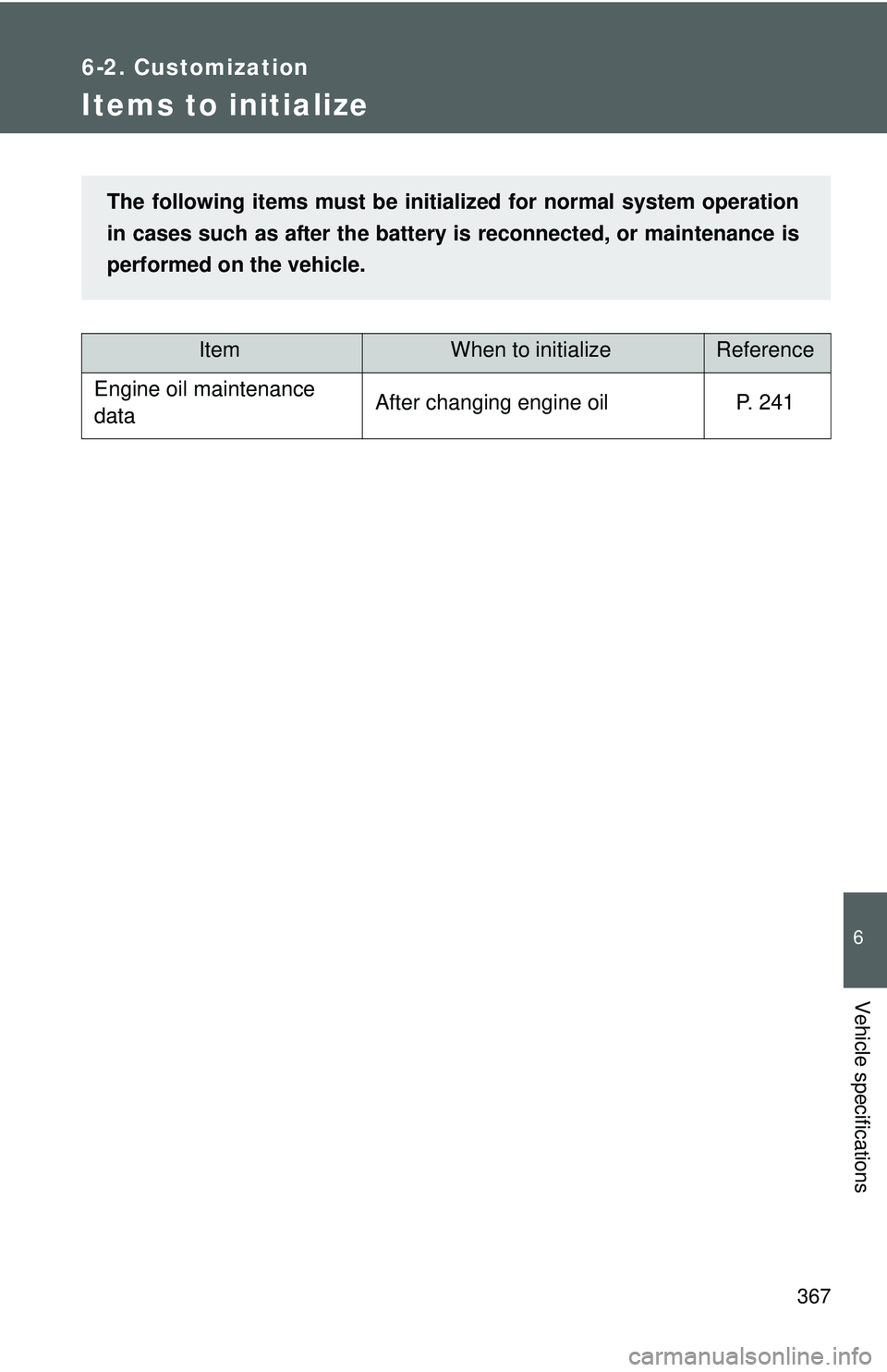 TOYOTA YARIS SEDAN 2011  Owners Manual 367
6-2. Customization
6
Vehicle specifications
Items to initialize
ItemWhen to initializeReference
Engine oil maintenance 
dataAfter changing engine oilP. 241
The following items must be initialized 