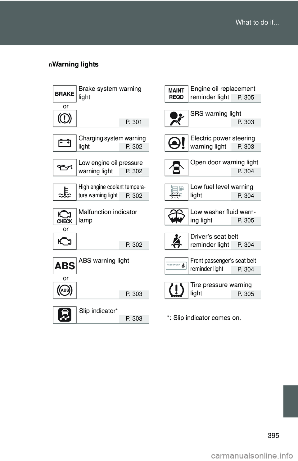 TOYOTA YARIS SEDAN 2011  Owners Manual 395
What to do if...
nWarning lights
P. 305
or
P.  3 0 1P. 303
P.  3 0 2P. 303
P.  3 0 2P. 304
P.  3 0 2P. 304
P. 305
or
P.  3 0 2P. 304
P. 304
or
P.  3 0 3P. 305
*: Slip indicator comes on.P.  3 0 3
