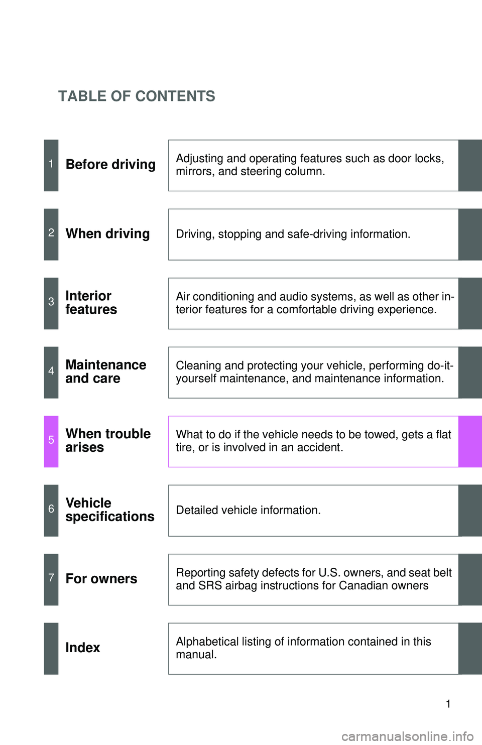 TOYOTA YARIS SEDAN 2011  Owners Manual TABLE OF CONTENTS
1
1Before drivingAdjusting and operating features such as door locks, 
mirrors, and steering column.
2When drivingDriving, stopping and safe-driving information.
3Interior 
featuresA