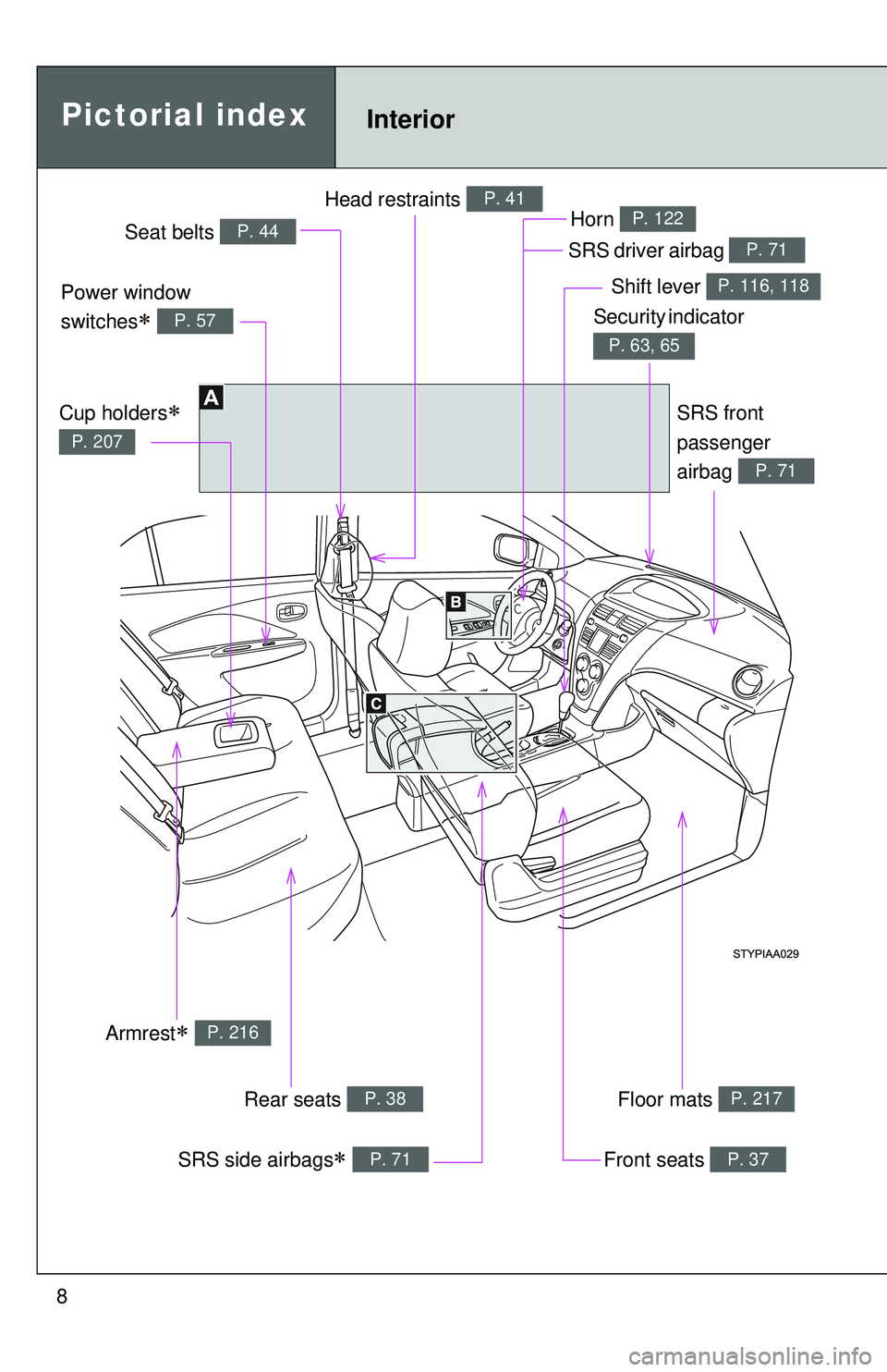 TOYOTA YARIS SEDAN 2011  Owners Manual 8
Pictorial indexInterior
Power window 
switches
∗ P. 57
Seat belts P. 44SRS driver airbag P. 71
Head restraints P. 41
Cup holders∗ 
P. 207
Armrest∗ P. 216
Front seats P. 37SRS side airbags∗ P