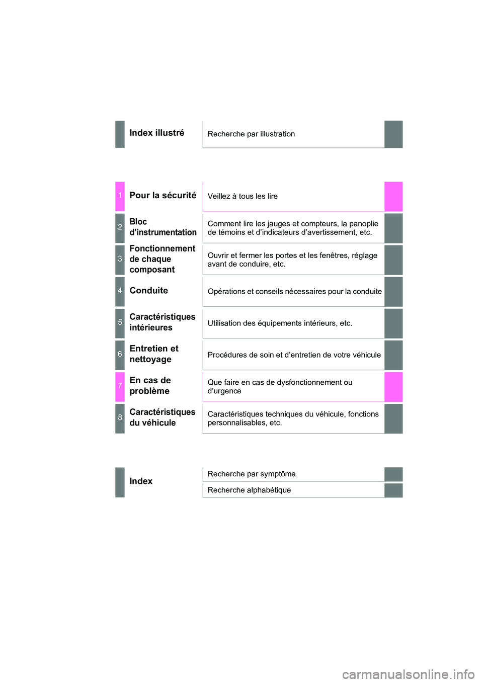 TOYOTA 4RUNNER 2018  Manuel du propriétaire (in French) 4RUNNER (D)_(OM35B46D)
Index illustréRecherche par illustration
1Pour la sécuritéVeillez à tous les lire
2Bloc
d’instrumentationComment lire les jauges et compteurs, la panoplie 
de témoins et 