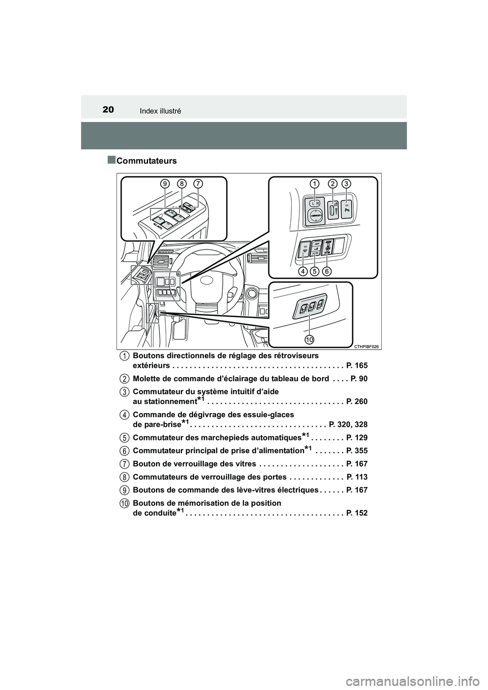 TOYOTA 4RUNNER 2018 Manuel du propriétaire (in French) 20Index illustré
4RUNNER (D)_(OM35B46D)
■Commutateurs
Boutons directionnels de réglage des rétroviseurs
extérieurs . . . . . . . . . . . . . . . . . . . . . . . . . . . . . . . . . . . . . . . TOYOTA 4RUNNER 2018 Manuel du propriétaire (in French) 20Index illustré
4RUNNER (D)_(OM35B46D)
■Commutateurs
Boutons directionnels de réglage des rétroviseurs
extérieurs . . . . . . . . . . . . . . . . . . . . . . . . . . . . . . . . . . . . . . .