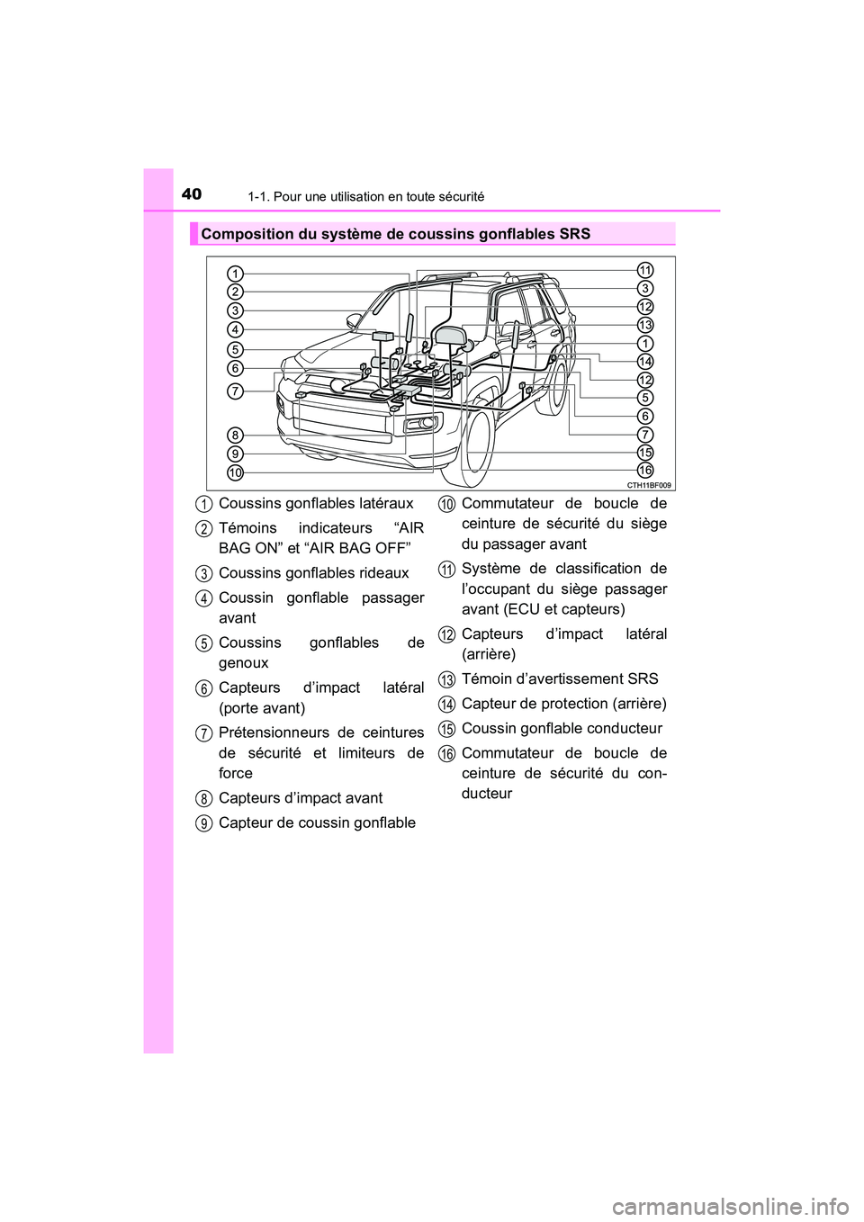 TOYOTA 4RUNNER 2018 Manuel du propriétaire (in French) 401-1. Pour une utilisation en toute sécurité
4RUNNER (D)_(OM35B46D)
Composition du système de coussins gonflables SRS
Coussins gonflables latéraux
Témoins indicateurs “AIR
BAG ON” et “AIR TOYOTA 4RUNNER 2018 Manuel du propriétaire (in French) 401-1. Pour une utilisation en toute sécurité
4RUNNER (D)_(OM35B46D)
Composition du système de coussins gonflables SRS
Coussins gonflables latéraux
Témoins indicateurs “AIR
BAG ON” et “AIR
