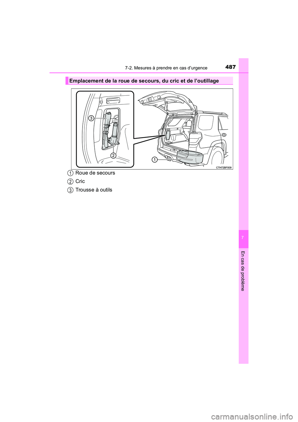 TOYOTA 4RUNNER 2018 Manuel du propriétaire (in French) 4877-2. Mesures à prendre en cas d’urgence
7
En cas de problème
4RUNNER (D)_(OM35B46D)
Roue de secours
Cric
Trousse à outils
Emplacement de la roue de secours, du cric et de l’outillage
1
2
3 TOYOTA 4RUNNER 2018 Manuel du propriétaire (in French) 4877-2. Mesures à prendre en cas d’urgence
7
En cas de problème
4RUNNER (D)_(OM35B46D)
Roue de secours
Cric
Trousse à outils
Emplacement de la roue de secours, du cric et de l’outillage
1
2
3
