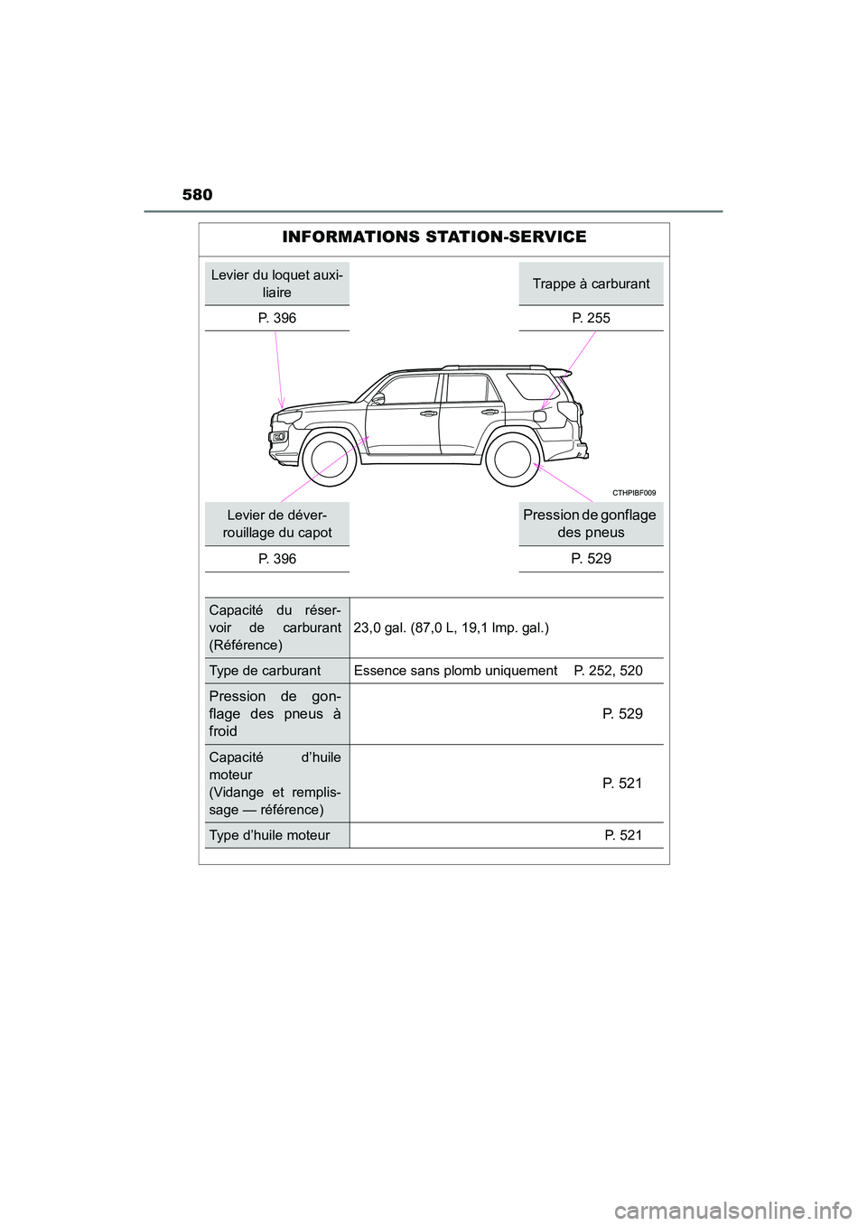 TOYOTA 4RUNNER 2018 Manuel du propriétaire (in French) 580
4RUNNER (D)_(OM35B46D)
INFORMATIONS STATION-SERVICE
Levier du loquet auxi-liaireTrappe à carburant
P. 396 P. 255
Levier de déver-
rouillage du capotPression de gonflage des pneus
P. 396P. 5 2 TOYOTA 4RUNNER 2018 Manuel du propriétaire (in French) 580
4RUNNER (D)_(OM35B46D)
INFORMATIONS STATION-SERVICE
Levier du loquet auxi-liaireTrappe à carburant
P. 396 P. 255
Levier de déver-
rouillage du capotPression de gonflage des pneus
P. 396P. 5 2