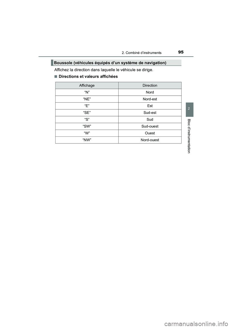 TOYOTA 4RUNNER 2018 Manuel du propriétaire (in French) 952. Combiné d’instruments
2
Bloc d’instrumentation
4RUNNER (D)_(OM35B46D)
Affichez la direction dans laquelle le véhicule se dirige.
■Directions et valeurs affichées
Boussole (véhicules éq TOYOTA 4RUNNER 2018 Manuel du propriétaire (in French) 952. Combiné d’instruments
2
Bloc d’instrumentation
4RUNNER (D)_(OM35B46D)
Affichez la direction dans laquelle le véhicule se dirige.
■Directions et valeurs affichées
Boussole (véhicules éq