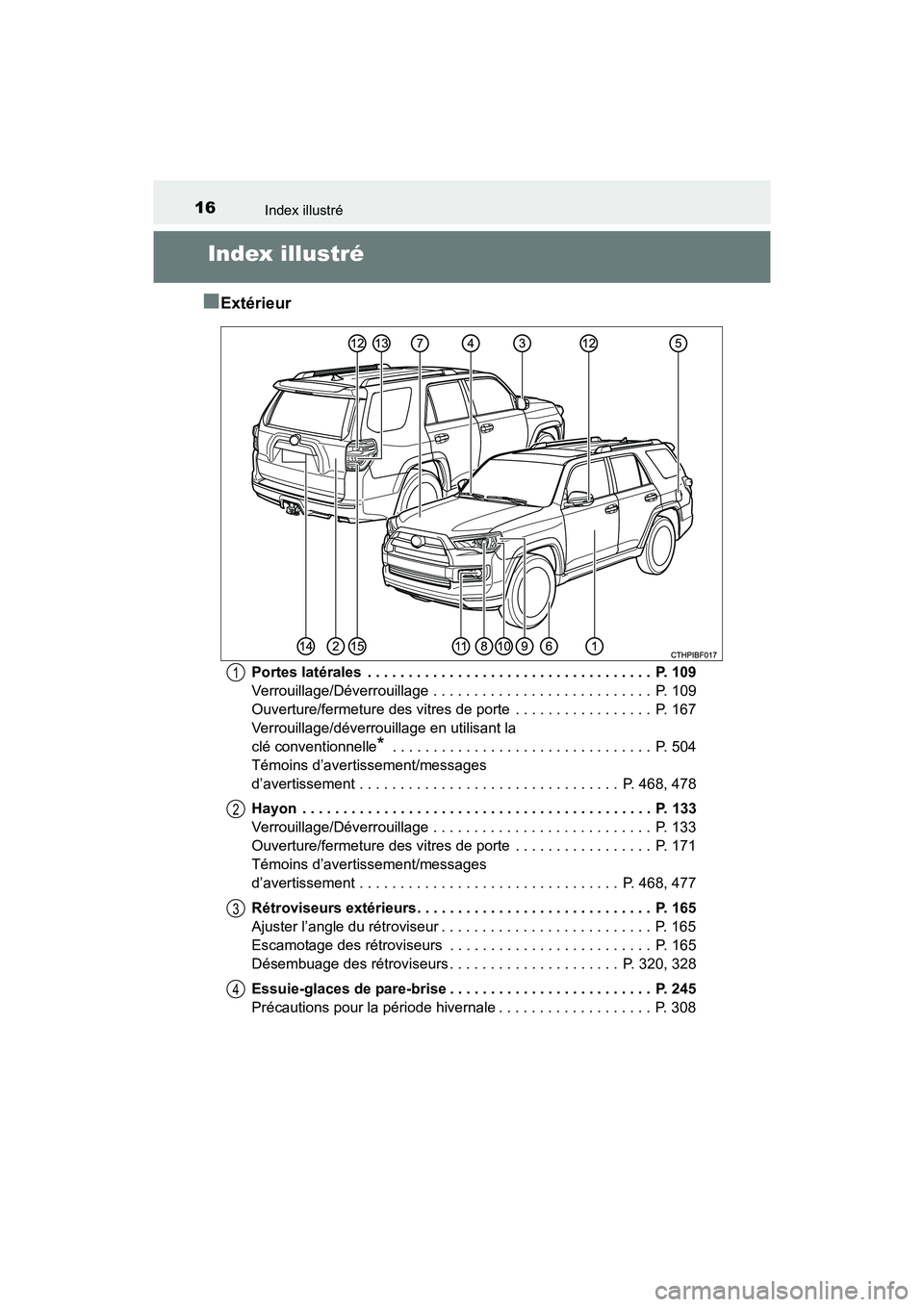 TOYOTA 4RUNNER 2017 Manuel du propriétaire (in French) 16
4RUNNER (D)_(OM35B37D)
Index illustré
Index illustré
■
Extérieur
Portes latérales . . . . . . . . . . . . . . . . . . . . . . . . . . . . . . . . . . . P. 109
Verrouillage/Déverrouillage . TOYOTA 4RUNNER 2017 Manuel du propriétaire (in French) 16
4RUNNER (D)_(OM35B37D)
Index illustré
Index illustré
■
Extérieur
Portes latérales . . . . . . . . . . . . . . . . . . . . . . . . . . . . . . . . . . . P. 109
Verrouillage/Déverrouillage .