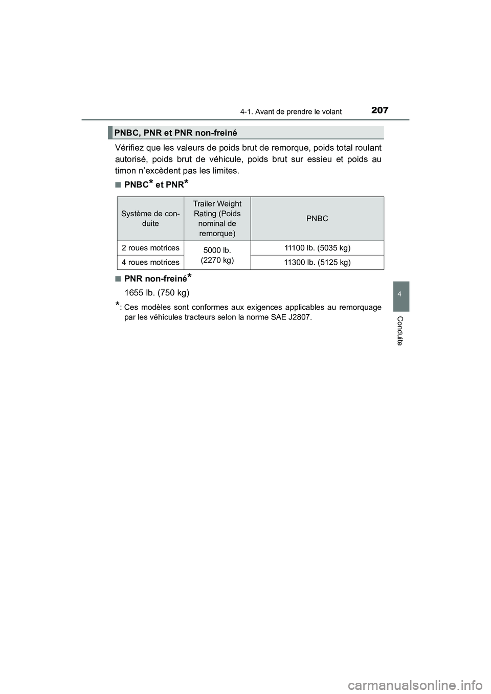 TOYOTA 4RUNNER 2017 Manuel du propriétaire (in French) 2074-1. Avant de prendre le volant
4
Conduite
4RUNNER (D)_(OM35B37D)
Vérifiez que les valeurs de poids brut de remorque, poids total roulant
autorisé, poids brut de véhicule, poids brut sur essieu TOYOTA 4RUNNER 2017 Manuel du propriétaire (in French) 2074-1. Avant de prendre le volant
4
Conduite
4RUNNER (D)_(OM35B37D)
Vérifiez que les valeurs de poids brut de remorque, poids total roulant
autorisé, poids brut de véhicule, poids brut sur essieu