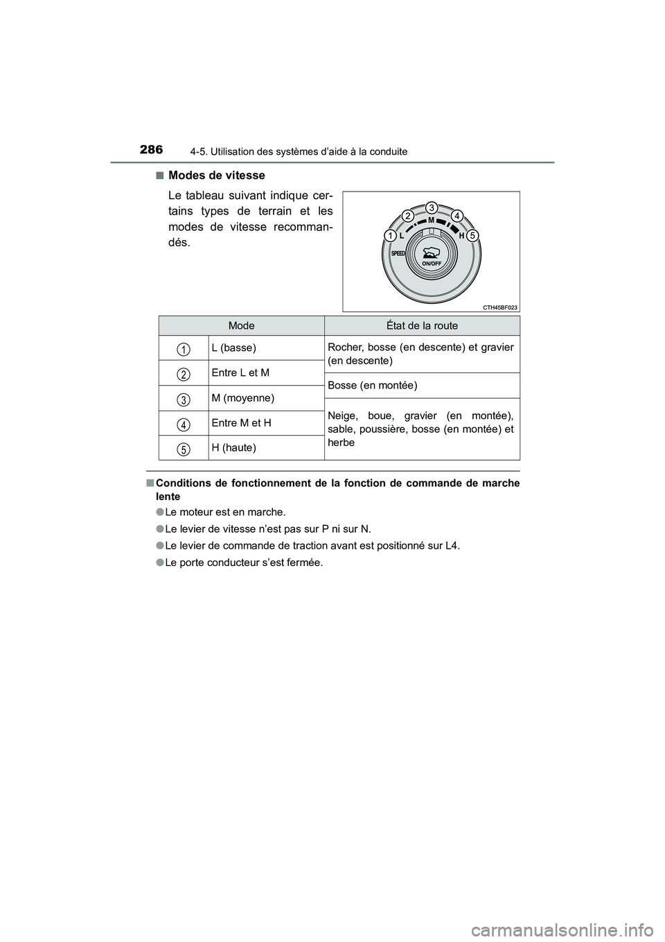 TOYOTA 4RUNNER 2017 Manuel du propriétaire (in French) 2864-5. Utilisation des systèmes d’aide à la conduite
4RUNNER (D)_(OM35B37D)■
Modes de vitesse
Le tableau suivant indique cer-
tains types de terrain et les
modes de vitesse recomman-
dés.
■
TOYOTA 4RUNNER 2017 Manuel du propriétaire (in French) 2864-5. Utilisation des systèmes d’aide à la conduite
4RUNNER (D)_(OM35B37D)■
Modes de vitesse
Le tableau suivant indique cer-
tains types de terrain et les
modes de vitesse recomman-
dés.
■
