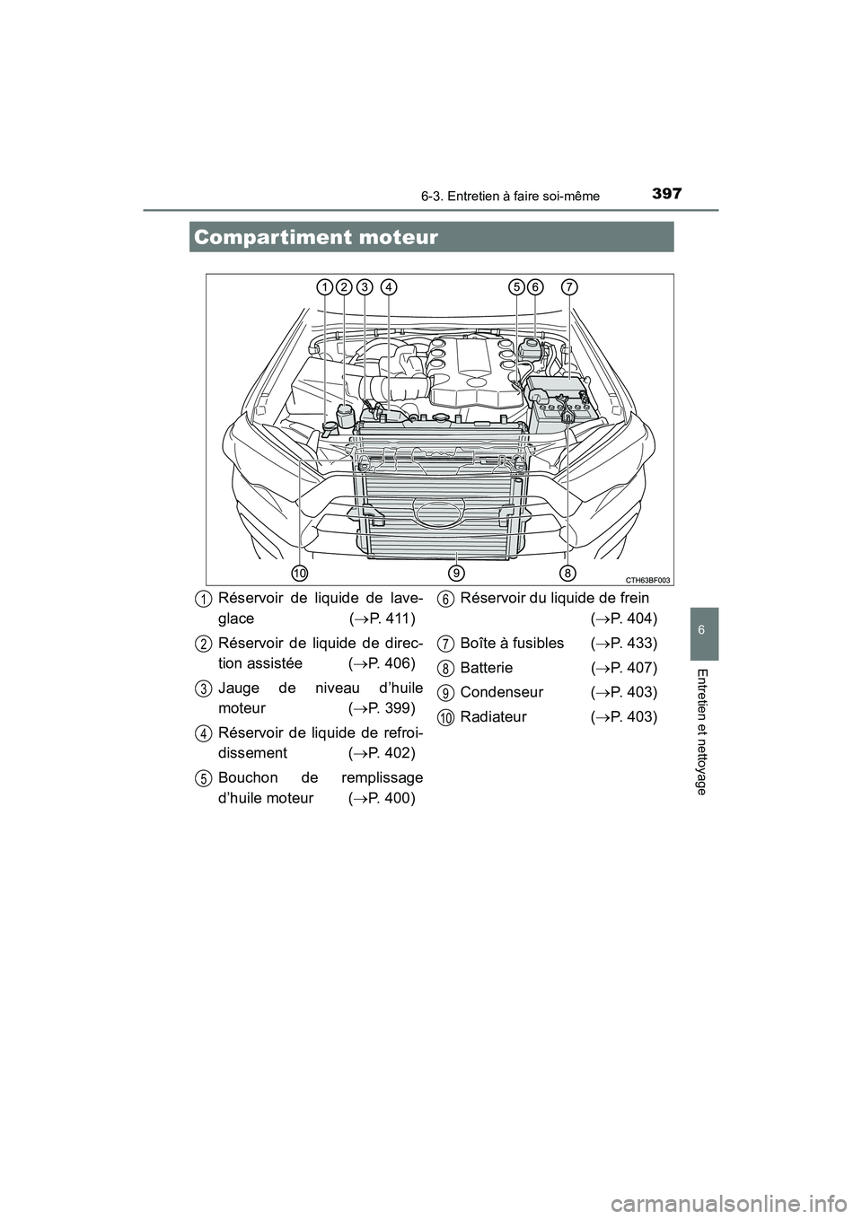 TOYOTA 4RUNNER 2017 Manuel du propriétaire (in French) 3976-3. Entretien à faire soi-même
6
4RUNNER (D)_(OM35B37D)
Entretien et nettoyage
Compartiment moteur
Réservoir de liquide de lave-
glace (→P. 411)
Réservoir de liquide de direc-
tion assistée TOYOTA 4RUNNER 2017 Manuel du propriétaire (in French) 3976-3. Entretien à faire soi-même
6
4RUNNER (D)_(OM35B37D)
Entretien et nettoyage
Compartiment moteur
Réservoir de liquide de lave-
glace (→P. 411)
Réservoir de liquide de direc-
tion assistée