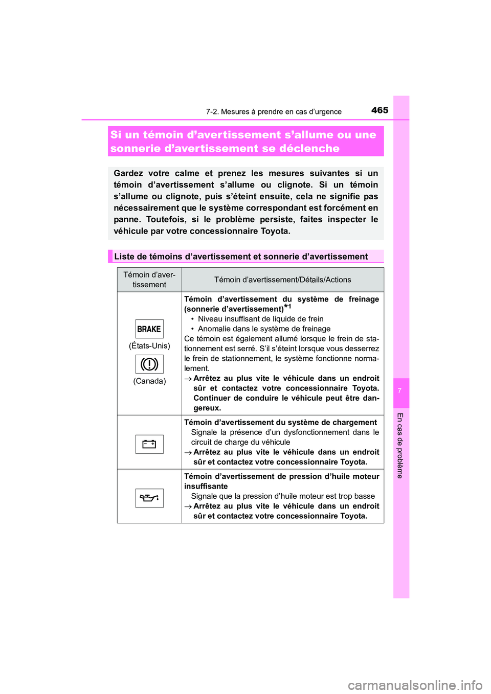 TOYOTA 4RUNNER 2017  Manuel du propriétaire (in French) 4657-2. Mesures à prendre en cas d’urgence
7
En cas de problème
4RUNNER (D)_(OM35B37D)
Si un témoin d’avertissement s’allume ou une 
sonnerie d’aver tissement se déclenche
Gardez votre cal