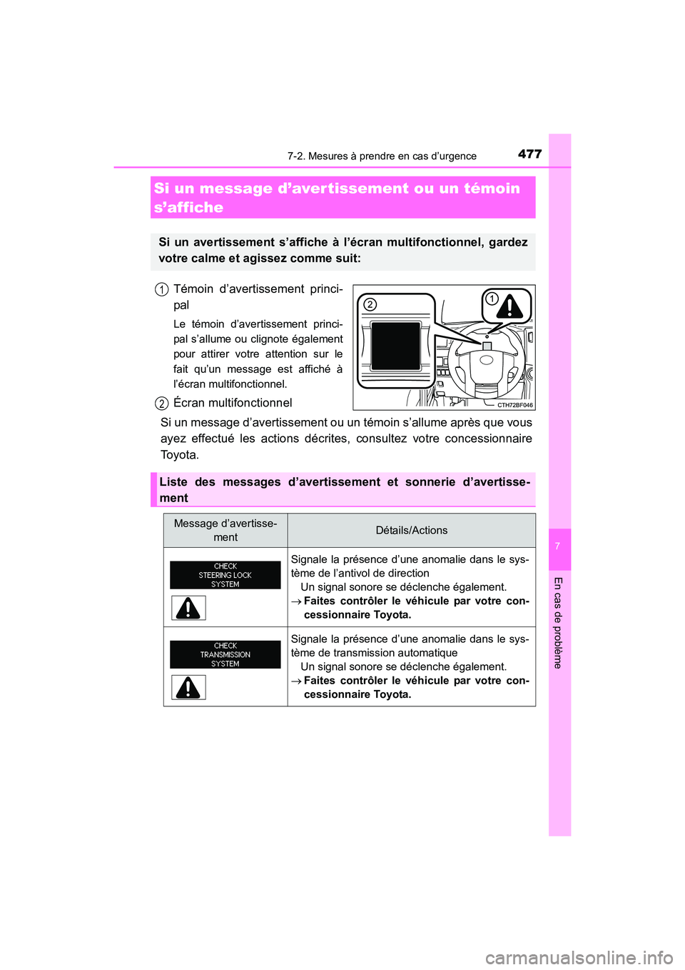 TOYOTA 4RUNNER 2017  Manuel du propriétaire (in French) 4777-2. Mesures à prendre en cas d’urgence
7
En cas de problème
4RUNNER (D)_(OM35B37D)
Témoin d’avertissement princi-
pal
Le témoin d’avertissement princi-
pal s’allume ou clignote égalem