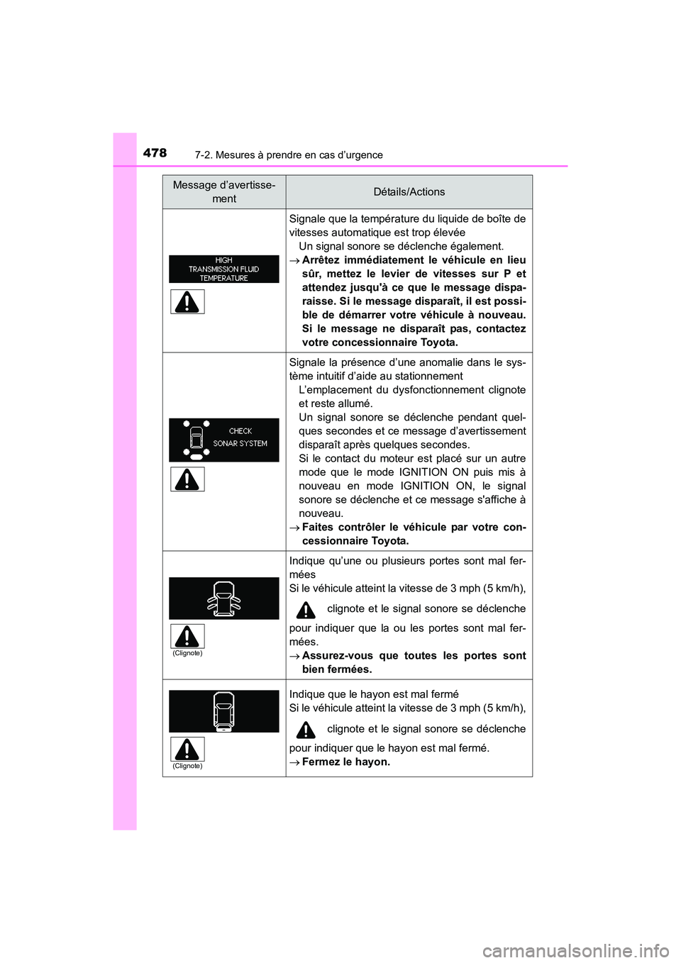 TOYOTA 4RUNNER 2017  Manuel du propriétaire (in French) 4787-2. Mesures à prendre en cas d’urgence
4RUNNER (D)_(OM35B37D)
Signale que la température du liquide de boîte de
vitesses automatique est trop élevéeUn signal sonore se déclenche également