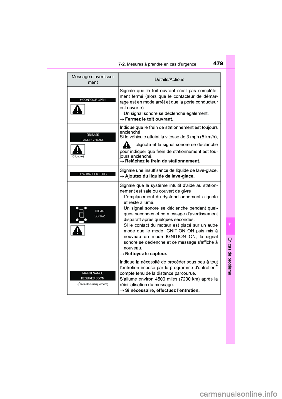 TOYOTA 4RUNNER 2017 Manuel du propriétaire (in French) 4797-2. Mesures à prendre en cas d’urgence
7
En cas de problème
4RUNNER (D)_(OM35B37D)
Signale que le toit ouvrant n’est pas complète-
ment fermé (alors que le contacteur de démar-
rage est e TOYOTA 4RUNNER 2017 Manuel du propriétaire (in French) 4797-2. Mesures à prendre en cas d’urgence
7
En cas de problème
4RUNNER (D)_(OM35B37D)
Signale que le toit ouvrant n’est pas complète-
ment fermé (alors que le contacteur de démar-
rage est e
