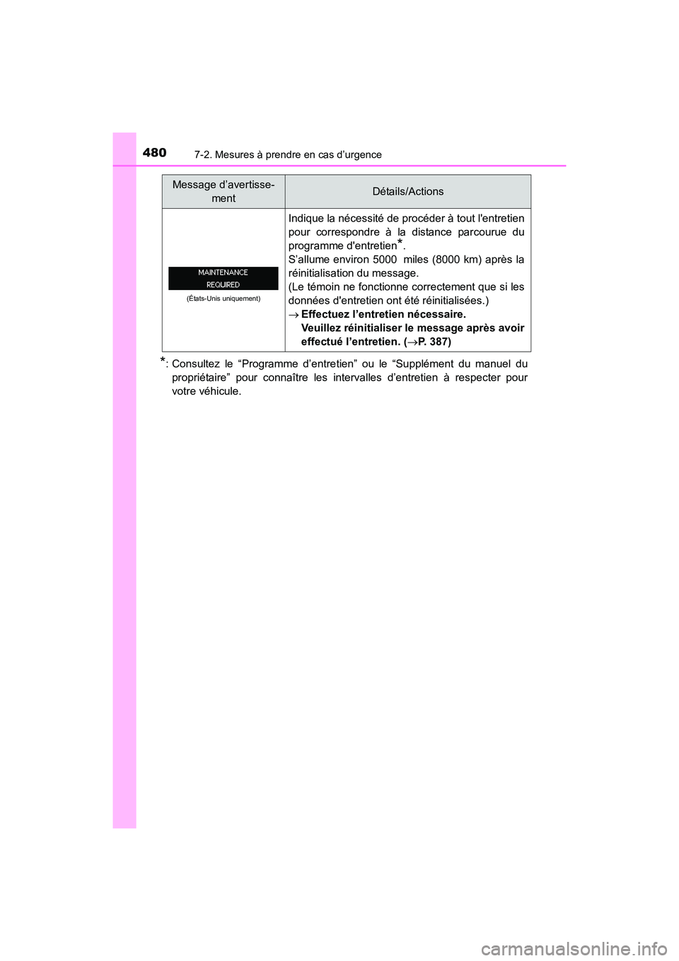 TOYOTA 4RUNNER 2017 Manuel du propriétaire (in French) 4807-2. Mesures à prendre en cas d’urgence
4RUNNER (D)_(OM35B37D)
*: Consultez le “Programme d’entretien” ou le “Supplément du manuel du
propriétaire” pour connaître les inte rvalles d TOYOTA 4RUNNER 2017 Manuel du propriétaire (in French) 4807-2. Mesures à prendre en cas d’urgence
4RUNNER (D)_(OM35B37D)
*: Consultez le “Programme d’entretien” ou le “Supplément du manuel du
propriétaire” pour connaître les inte rvalles d