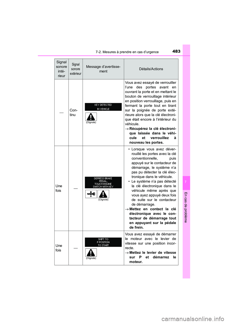 TOYOTA 4RUNNER 2017 Manuel du propriétaire (in French) 4837-2. Mesures à prendre en cas d’urgence
7
En cas de problème
4RUNNER (D)_(OM35B37D)
Con-
tinu
Vous avez essayé de verrouiller
l’une des portes avant en
ouvrant la porte et en mettant le
b TOYOTA 4RUNNER 2017 Manuel du propriétaire (in French) 4837-2. Mesures à prendre en cas d’urgence
7
En cas de problème
4RUNNER (D)_(OM35B37D)
Con-
tinu
Vous avez essayé de verrouiller
l’une des portes avant en
ouvrant la porte et en mettant le
b