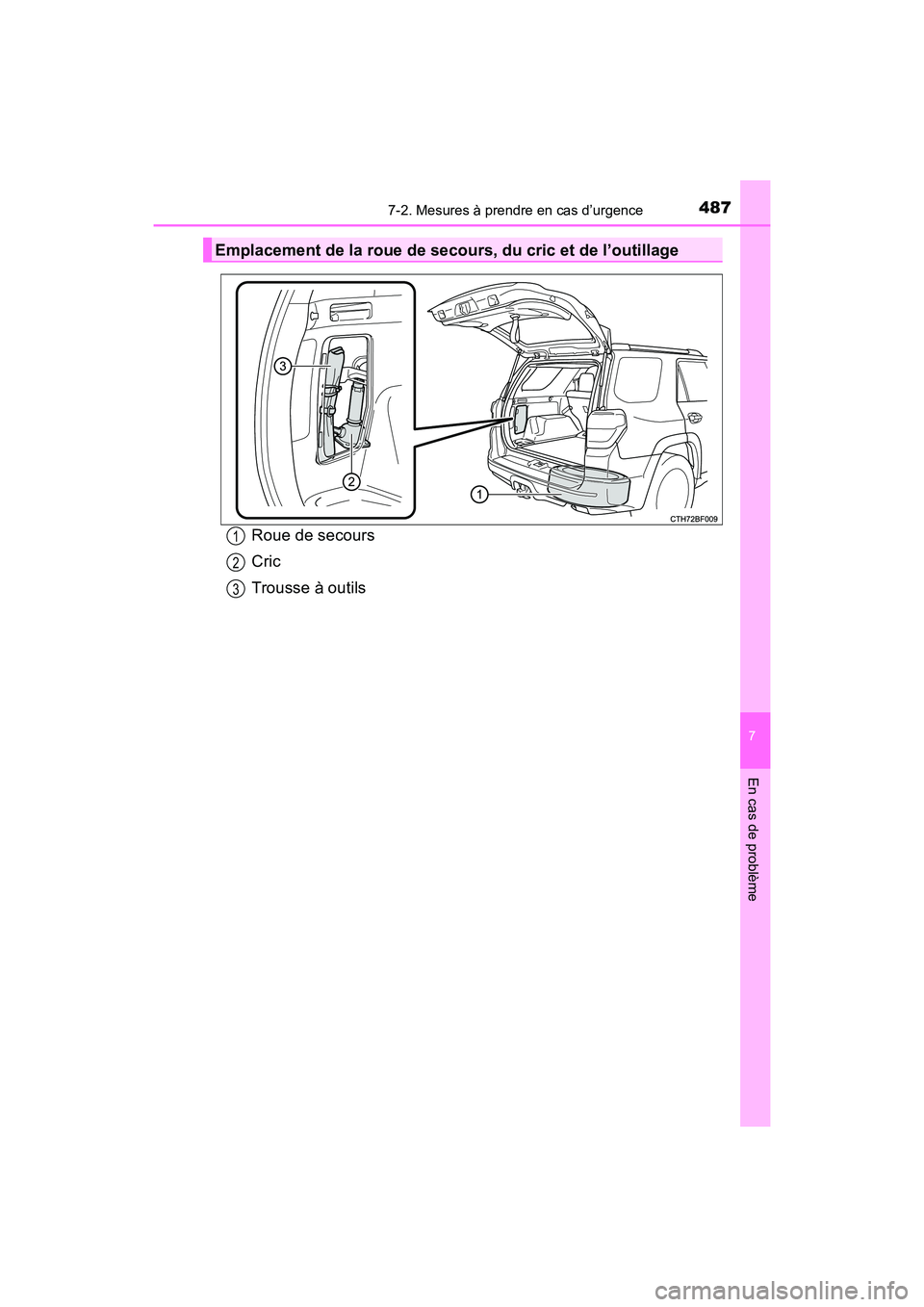 TOYOTA 4RUNNER 2017 Manuel du propriétaire (in French) 4877-2. Mesures à prendre en cas d’urgence
7
En cas de problème
4RUNNER (D)_(OM35B37D)
Roue de secours
Cric
Trousse à outils
Emplacement de la roue de secours, du cric et de l’outillage
1
2
3 TOYOTA 4RUNNER 2017 Manuel du propriétaire (in French) 4877-2. Mesures à prendre en cas d’urgence
7
En cas de problème
4RUNNER (D)_(OM35B37D)
Roue de secours
Cric
Trousse à outils
Emplacement de la roue de secours, du cric et de l’outillage
1
2
3