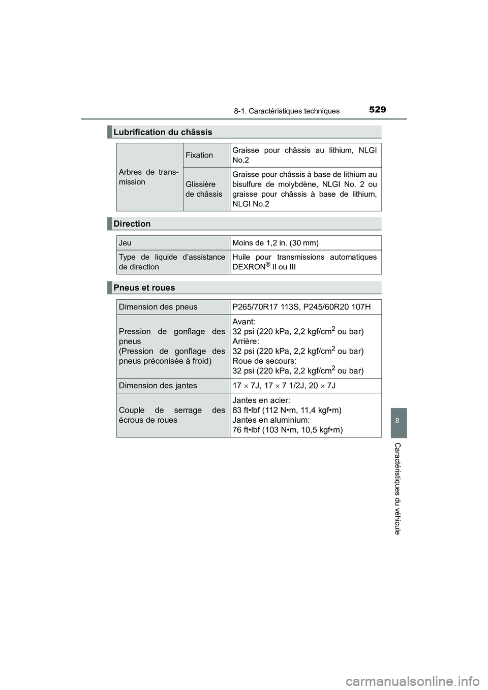 TOYOTA 4RUNNER 2017 Manuel du propriétaire (in French) 5298-1. Caractéristiques techniques
8
Caractéristiques du véhicule
4RUNNER (D)_(OM35B37D)
Lubrification du châssis
Arbres de trans-
mission
FixationGraisse pour châssis au lithium, NLGI
No.2
Glis TOYOTA 4RUNNER 2017 Manuel du propriétaire (in French) 5298-1. Caractéristiques techniques
8
Caractéristiques du véhicule
4RUNNER (D)_(OM35B37D)
Lubrification du châssis
Arbres de trans-
mission
FixationGraisse pour châssis au lithium, NLGI
No.2
Glis