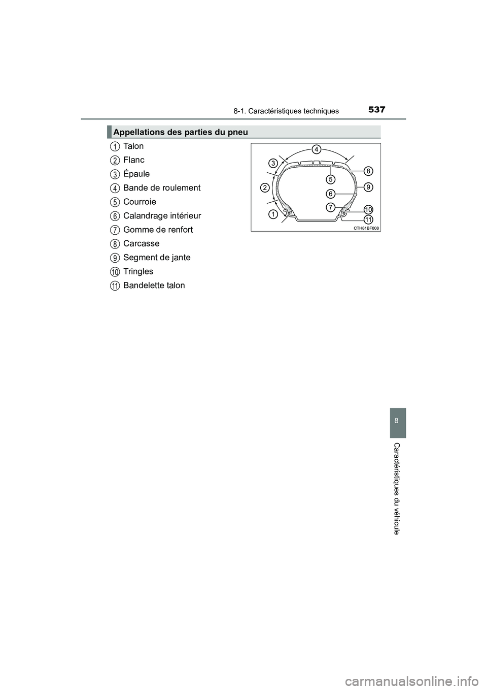 TOYOTA 4RUNNER 2017 Manuel du propriétaire (in French) 5378-1. Caractéristiques techniques
8
Caractéristiques du véhicule
4RUNNER (D)_(OM35B37D)
Ta l o n
Flanc
Épaule
Bande de roulement
Courroie
Calandrage intérieur
Gomme de renfort
Carcasse
Segment TOYOTA 4RUNNER 2017 Manuel du propriétaire (in French) 5378-1. Caractéristiques techniques
8
Caractéristiques du véhicule
4RUNNER (D)_(OM35B37D)
Ta l o n
Flanc
Épaule
Bande de roulement
Courroie
Calandrage intérieur
Gomme de renfort
Carcasse
Segment