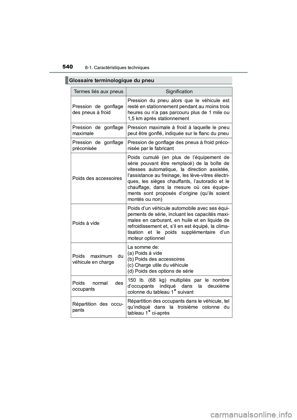 TOYOTA 4RUNNER 2017 Manuel du propriétaire (in French) 5408-1. Caractéristiques techniques
4RUNNER (D)_(OM35B37D)
Glossaire terminologique du pneu
Termes liés aux pneusSignification
Pression de gonflage
des pneus à froid
Pression du pneu alors que le v TOYOTA 4RUNNER 2017 Manuel du propriétaire (in French) 5408-1. Caractéristiques techniques
4RUNNER (D)_(OM35B37D)
Glossaire terminologique du pneu
Termes liés aux pneusSignification
Pression de gonflage
des pneus à froid
Pression du pneu alors que le v