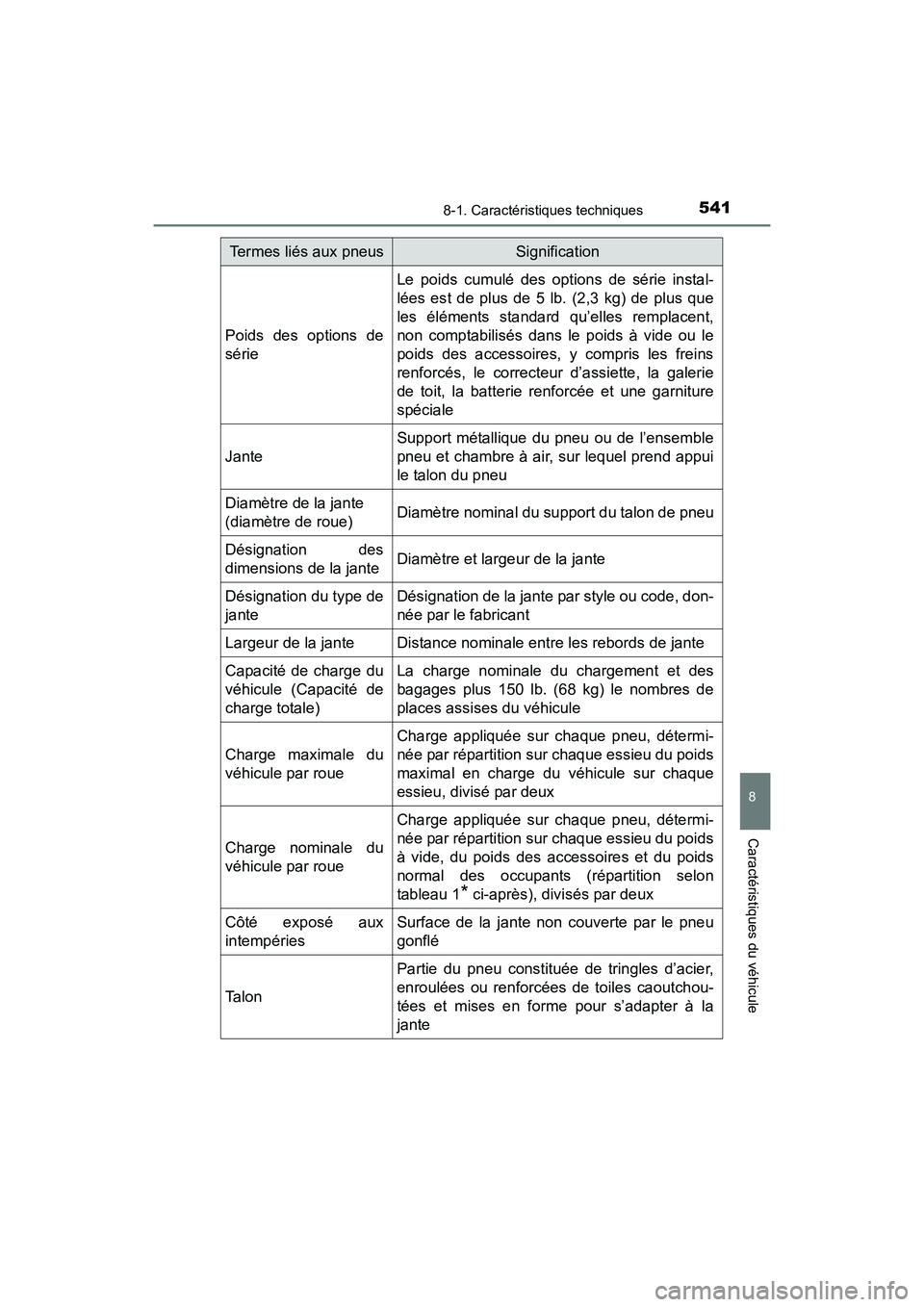 TOYOTA 4RUNNER 2017 Manuel du propriétaire (in French) 5418-1. Caractéristiques techniques
8
Caractéristiques du véhicule
4RUNNER (D)_(OM35B37D)
Poids des options de
série
Le poids cumulé des options de série instal-
lées est de plus de 5 lb. (2,3 TOYOTA 4RUNNER 2017 Manuel du propriétaire (in French) 5418-1. Caractéristiques techniques
8
Caractéristiques du véhicule
4RUNNER (D)_(OM35B37D)
Poids des options de
série
Le poids cumulé des options de série instal-
lées est de plus de 5 lb. (2,3