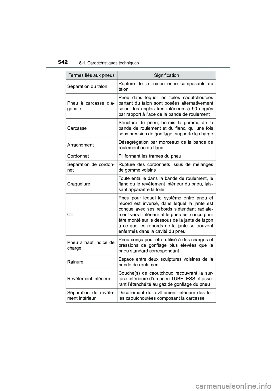 TOYOTA 4RUNNER 2017 Manuel du propriétaire (in French) 5428-1. Caractéristiques techniques
4RUNNER (D)_(OM35B37D)
Séparation du talonRupture de la liaison entre composants du
talon
Pneu à carcasse dia-
gonale
Pneu dans lequel les toiles caoutchoutées
TOYOTA 4RUNNER 2017 Manuel du propriétaire (in French) 5428-1. Caractéristiques techniques
4RUNNER (D)_(OM35B37D)
Séparation du talonRupture de la liaison entre composants du
talon
Pneu à carcasse dia-
gonale
Pneu dans lequel les toiles caoutchoutées
