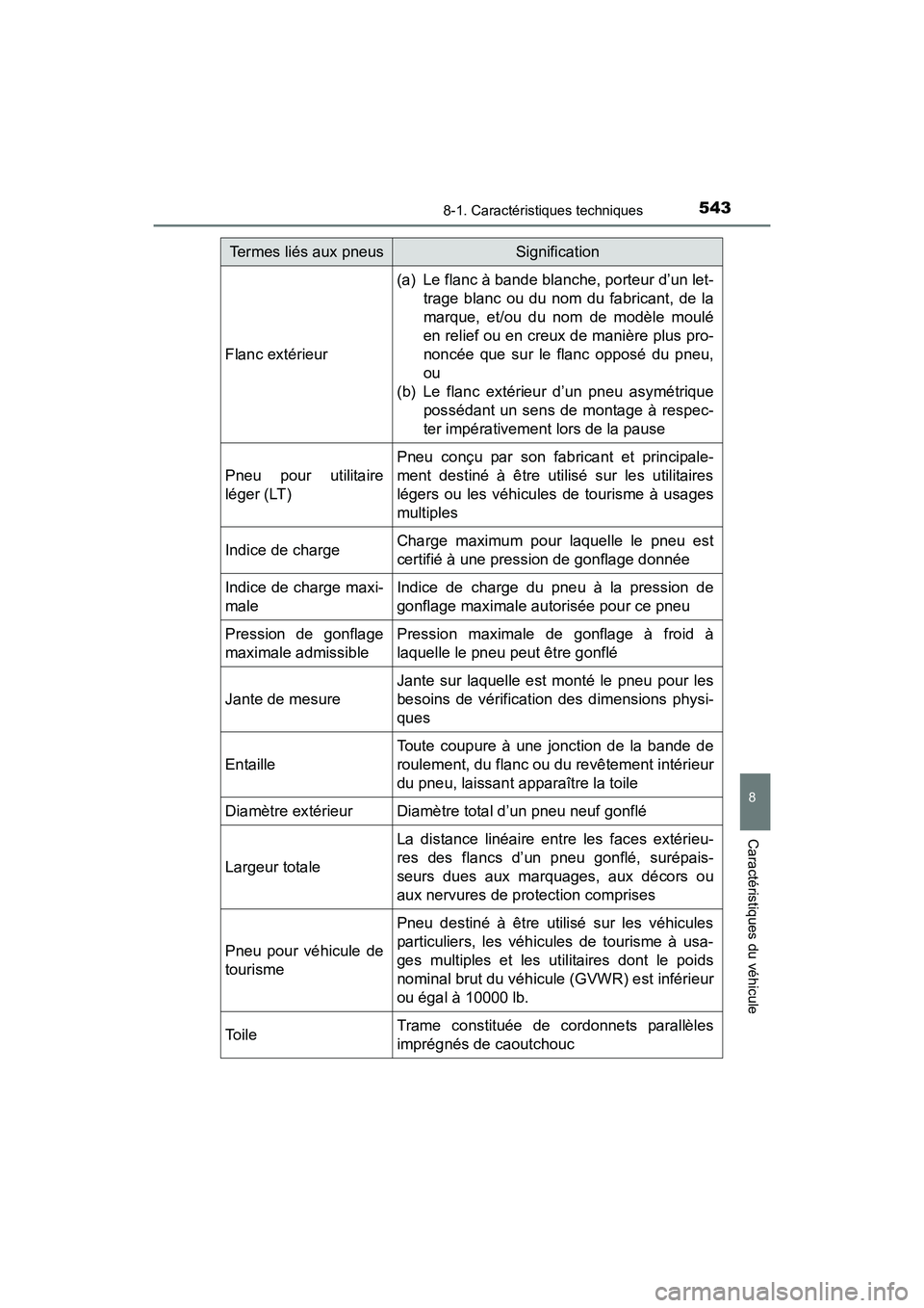 TOYOTA 4RUNNER 2017 Manuel du propriétaire (in French) 5438-1. Caractéristiques techniques
8
Caractéristiques du véhicule
4RUNNER (D)_(OM35B37D)
Flanc extérieur
(a) Le flanc à bande blanche, porteur d’un let-trage blanc ou du nom du fabricant, de l TOYOTA 4RUNNER 2017 Manuel du propriétaire (in French) 5438-1. Caractéristiques techniques
8
Caractéristiques du véhicule
4RUNNER (D)_(OM35B37D)
Flanc extérieur
(a) Le flanc à bande blanche, porteur d’un let-trage blanc ou du nom du fabricant, de l