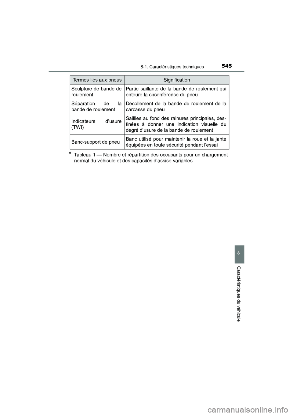 TOYOTA 4RUNNER 2017 Manuel du propriétaire (in French) 5458-1. Caractéristiques techniques
8
Caractéristiques du véhicule
4RUNNER (D)_(OM35B37D)
*: Tableau 1 Nombre et répartition des occupants pour un chargement
normal du véhicule et des capacit TOYOTA 4RUNNER 2017 Manuel du propriétaire (in French) 5458-1. Caractéristiques techniques
8
Caractéristiques du véhicule
4RUNNER (D)_(OM35B37D)
*: Tableau 1 Nombre et répartition des occupants pour un chargement
normal du véhicule et des capacit
