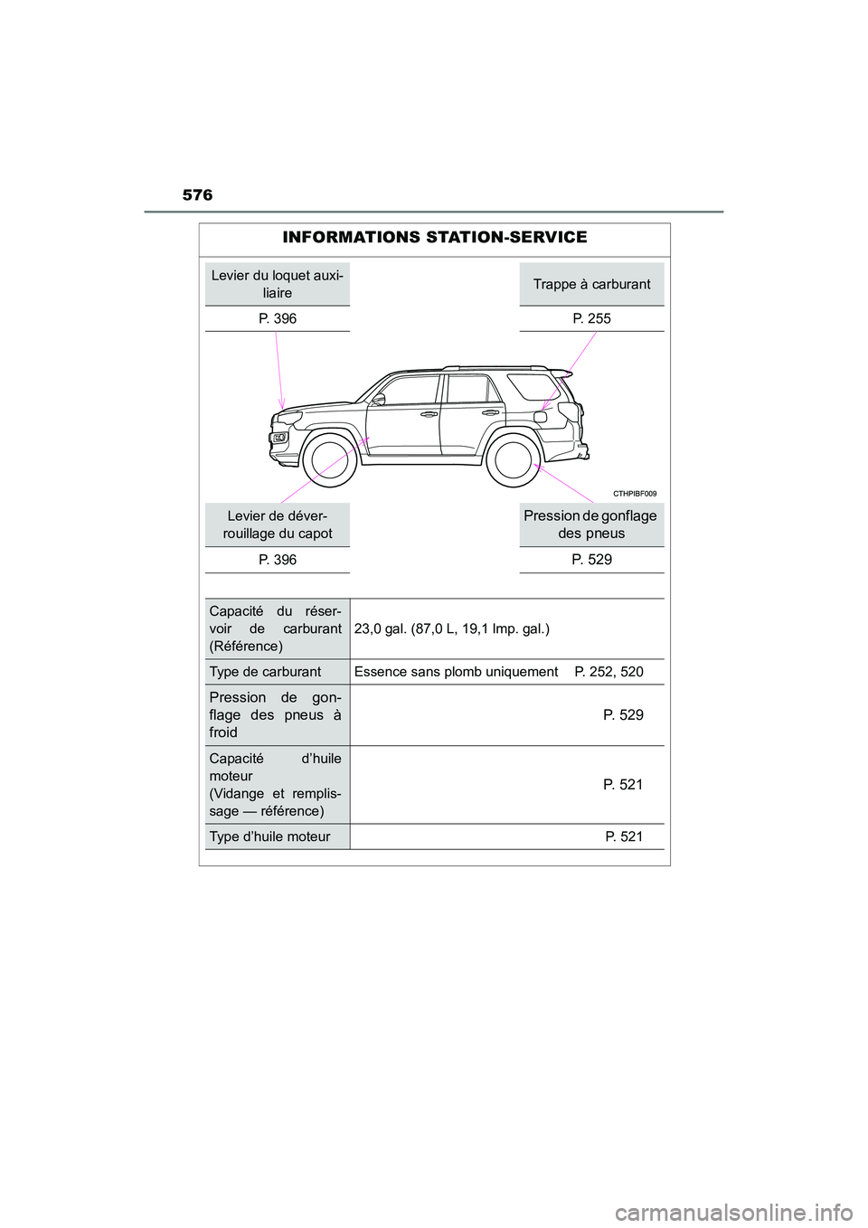 TOYOTA 4RUNNER 2017 Manuel du propriétaire (in French) 576
4RUNNER (D)_(OM35B37D)
INFORMATIONS STATION-SERVICE
Levier du loquet auxi-liaireTrappe à carburant
P. 396 P. 255
Levier de déver-
rouillage du capotPression de gonflage des pneus
P. 396P. 5 2 TOYOTA 4RUNNER 2017 Manuel du propriétaire (in French) 576
4RUNNER (D)_(OM35B37D)
INFORMATIONS STATION-SERVICE
Levier du loquet auxi-liaireTrappe à carburant
P. 396 P. 255
Levier de déver-
rouillage du capotPression de gonflage des pneus
P. 396P. 5 2