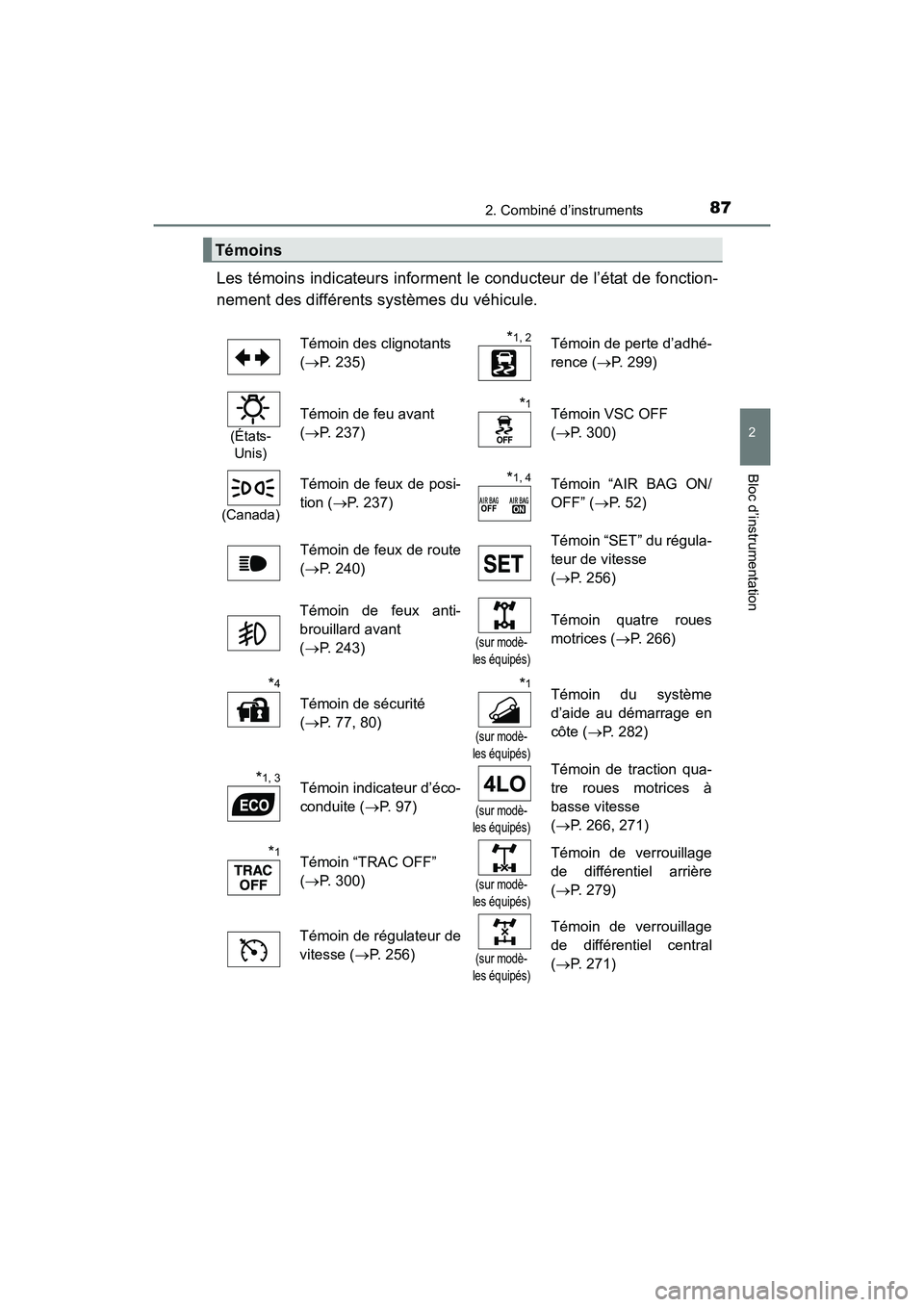 TOYOTA 4RUNNER 2017 Manuel du propriétaire (in French) 872. Combiné d’instruments
2
Bloc d’instrumentation
4RUNNER (D)_(OM35B37D)
Les témoins indicateurs informent le conducteur de l’état de fonction-
nement des différents systèmes du véhicule TOYOTA 4RUNNER 2017 Manuel du propriétaire (in French) 872. Combiné d’instruments
2
Bloc d’instrumentation
4RUNNER (D)_(OM35B37D)
Les témoins indicateurs informent le conducteur de l’état de fonction-
nement des différents systèmes du véhicule