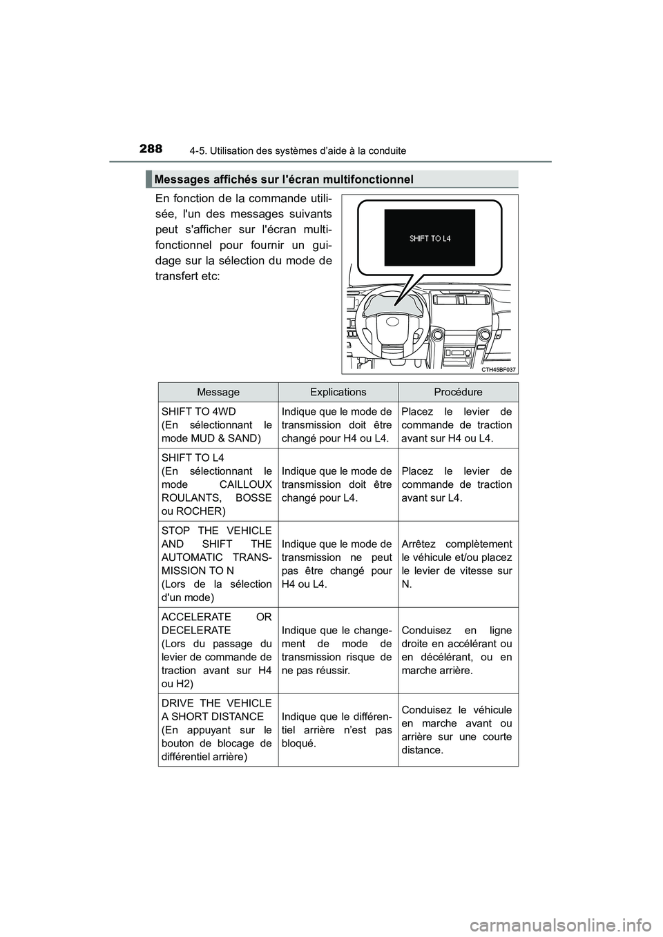 TOYOTA 4RUNNER 2015 Manuel du propriétaire (in French) 2884-5. Utilisation des systèmes d’aide à la conduite
4RUNNER (D)_(OM35B18D)
En fonction de la commande utili-
sée, lun des messages suivants
peut safficher sur lécran multi-
fonctionnel pour TOYOTA 4RUNNER 2015 Manuel du propriétaire (in French) 2884-5. Utilisation des systèmes d’aide à la conduite
4RUNNER (D)_(OM35B18D)
En fonction de la commande utili-
sée, lun des messages suivants
peut safficher sur lécran multi-
fonctionnel pour