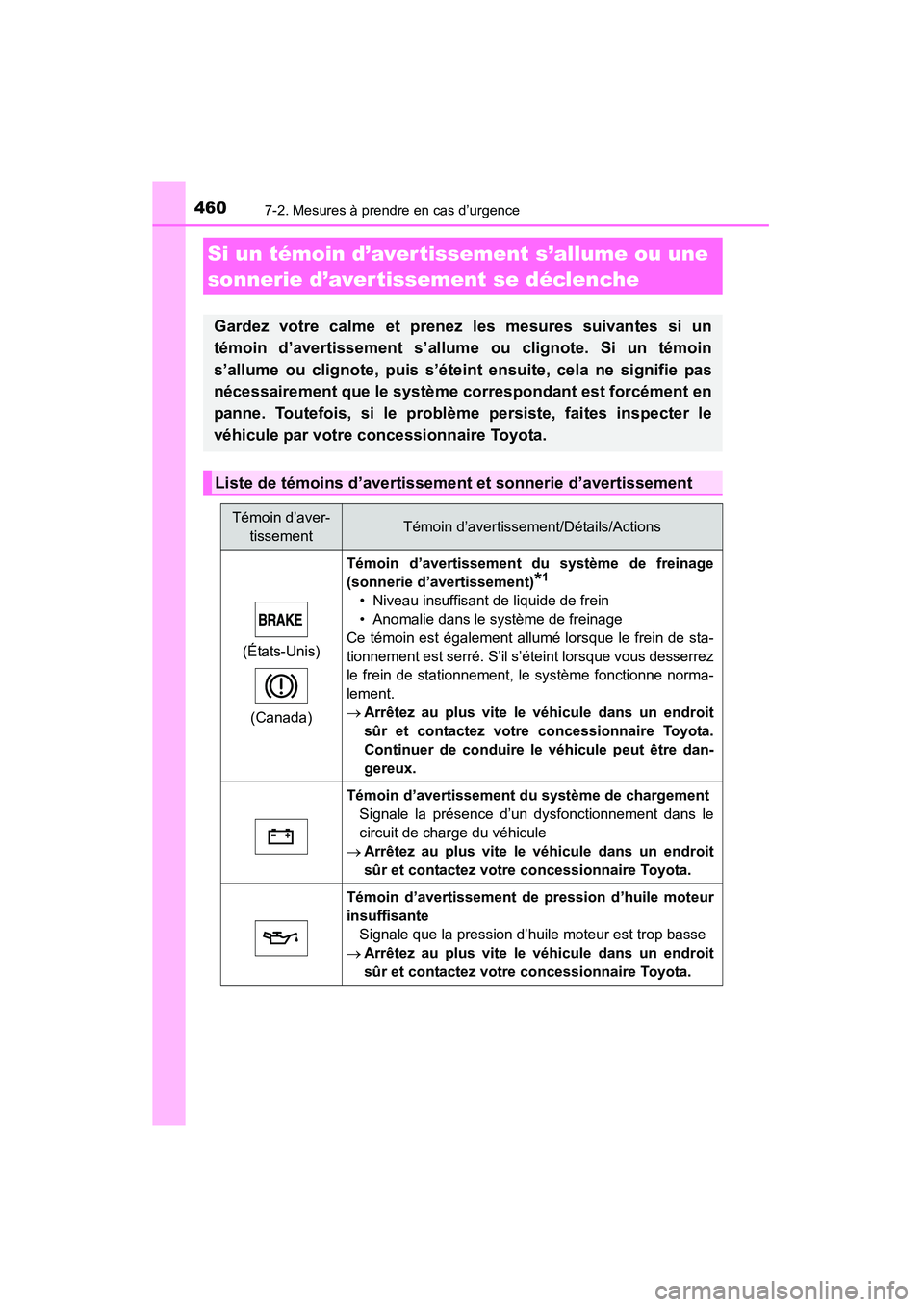 TOYOTA 4RUNNER 2015  Manuel du propriétaire (in French) 4607-2. Mesures à prendre en cas d’urgence
4RUNNER (D)_(OM35B18D)
Si un témoin d’avertissement s’allume ou une 
sonnerie d’aver tissement se déclenche
Gardez votre calme et prenez les mesur