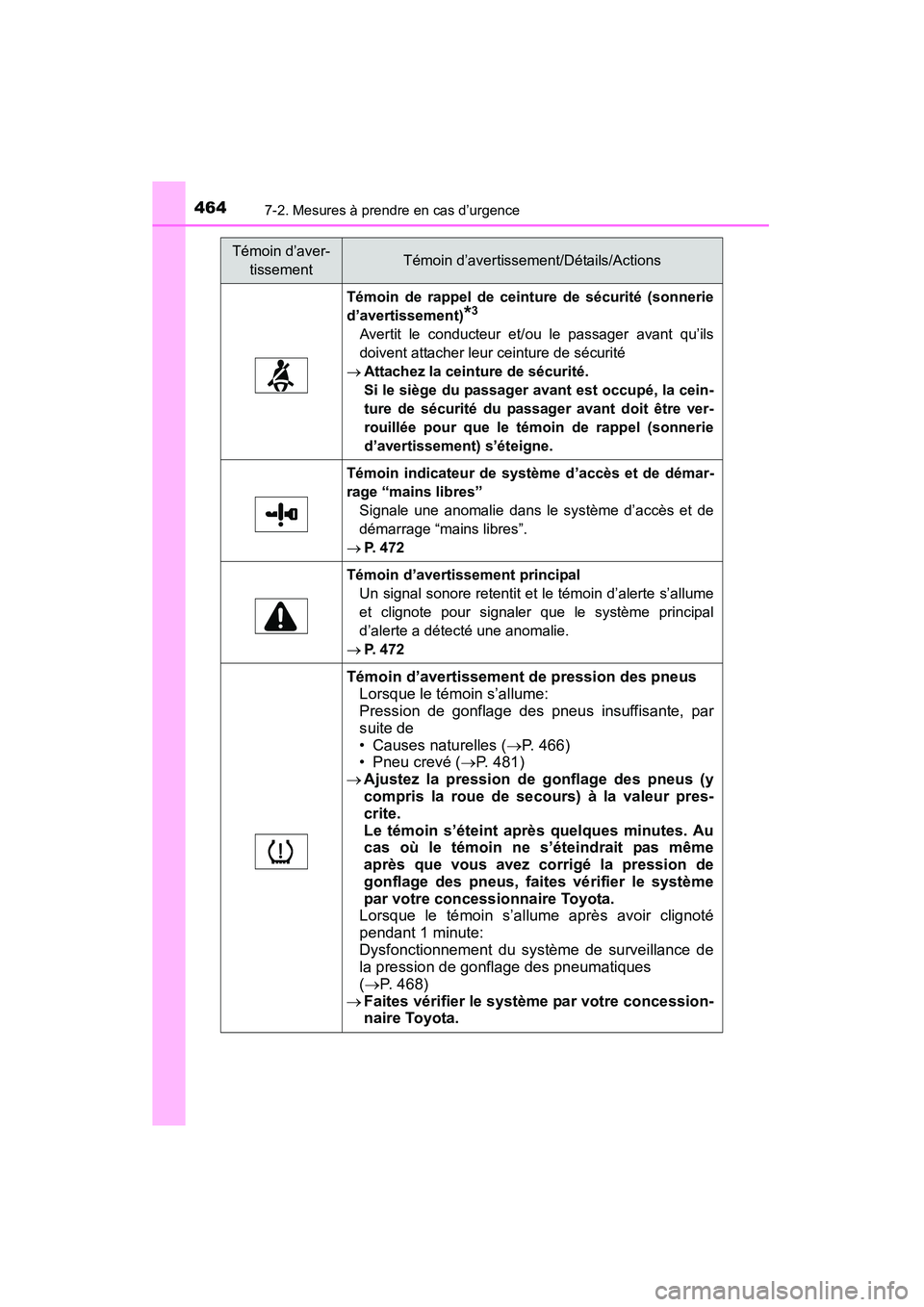 TOYOTA 4RUNNER 2015  Manuel du propriétaire (in French) 4647-2. Mesures à prendre en cas d’urgence
4RUNNER (D)_(OM35B18D)
Témoin de rappel de ceinture de sécurité (sonnerie
d’avertissement)
*3
Avertit le conducteur et/ou le passager avant qu’ils
