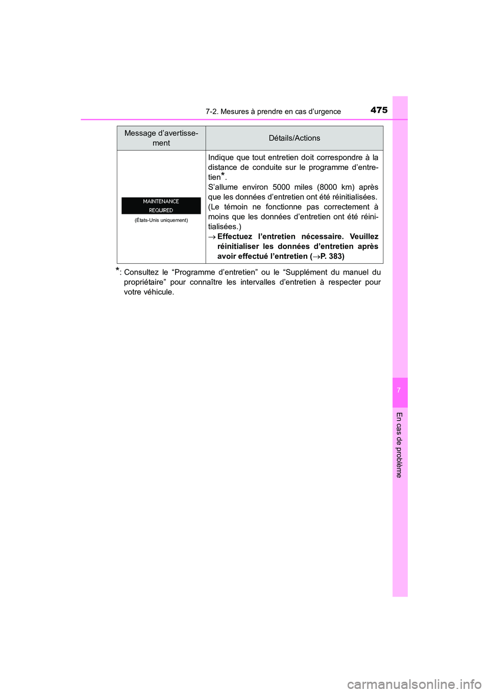 TOYOTA 4RUNNER 2015 Manuel du propriétaire (in French) 4757-2. Mesures à prendre en cas d’urgence
7
En cas de problème
4RUNNER (D)_(OM35B18D)
*: Consultez le “Programme d’entretien” ou le “Supplément du manuel du
propriétaire” pour connaî TOYOTA 4RUNNER 2015 Manuel du propriétaire (in French) 4757-2. Mesures à prendre en cas d’urgence
7
En cas de problème
4RUNNER (D)_(OM35B18D)
*: Consultez le “Programme d’entretien” ou le “Supplément du manuel du
propriétaire” pour connaî