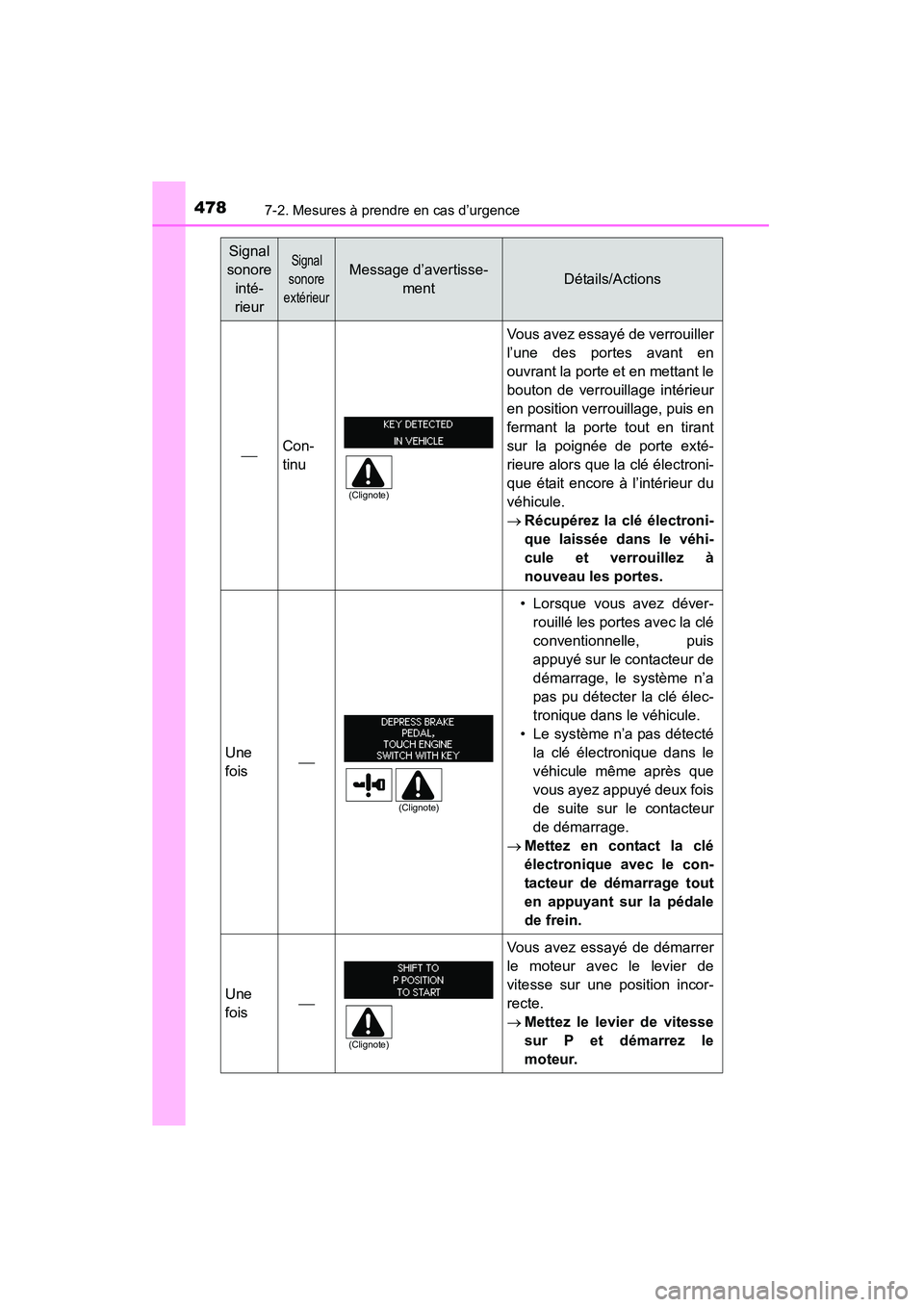 TOYOTA 4RUNNER 2015 Manuel du propriétaire (in French) 4787-2. Mesures à prendre en cas d’urgence
4RUNNER (D)_(OM35B18D)
Con-
tinu
Vous avez essayé de verrouiller
l’une des portes avant en
ouvrant la porte et en mettant le
bouton de verrouillage TOYOTA 4RUNNER 2015 Manuel du propriétaire (in French) 4787-2. Mesures à prendre en cas d’urgence
4RUNNER (D)_(OM35B18D)
Con-
tinu
Vous avez essayé de verrouiller
l’une des portes avant en
ouvrant la porte et en mettant le
bouton de verrouillage