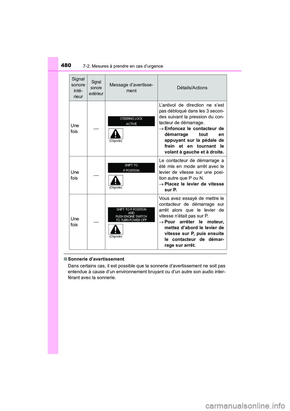 TOYOTA 4RUNNER 2015 Manuel du propriétaire (in French) 4807-2. Mesures à prendre en cas d’urgence
4RUNNER (D)_(OM35B18D)
■Sonnerie d’avertissement
Dans certains cas, il est possible que la sonnerie d’avertissement ne soit pas
entendue à cause d TOYOTA 4RUNNER 2015 Manuel du propriétaire (in French) 4807-2. Mesures à prendre en cas d’urgence
4RUNNER (D)_(OM35B18D)
■Sonnerie d’avertissement
Dans certains cas, il est possible que la sonnerie d’avertissement ne soit pas
entendue à cause d