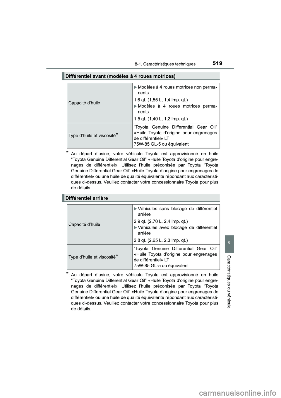 TOYOTA 4RUNNER 2015  Manuel du propriétaire (in French) 5198-1. Caractéristiques techniques
8
Caractéristiques du véhicule
4RUNNER (D)_(OM35B18D)
*: Au départ d’usine, votre véhicule Toyota est approvisionné en huile“Toyota Genuine Differential G