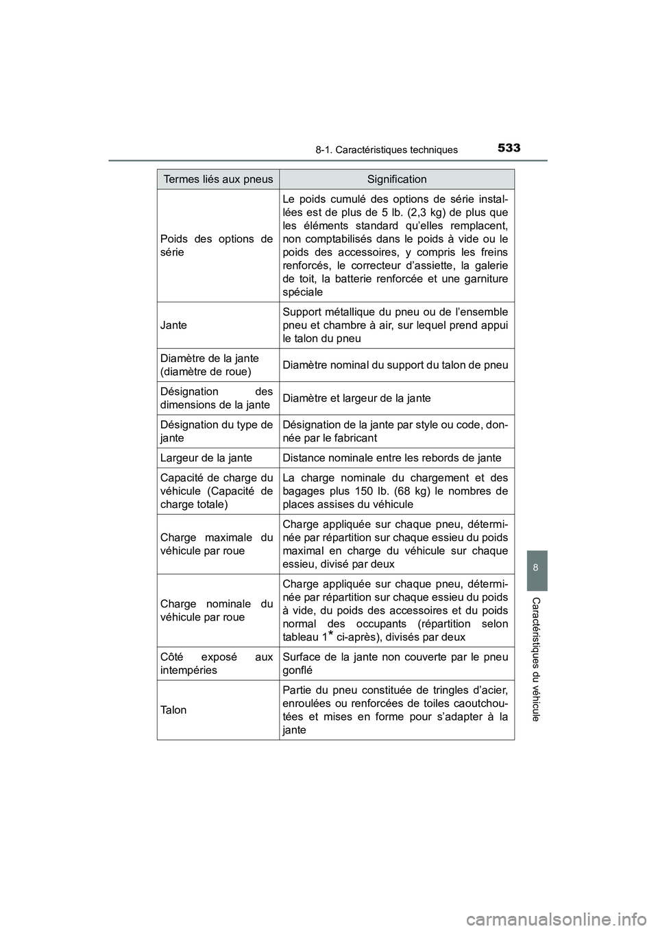 TOYOTA 4RUNNER 2015  Manuel du propriétaire (in French) 5338-1. Caractéristiques techniques
8
Caractéristiques du véhicule
4RUNNER (D)_(OM35B18D)
Poids des options de
série
Le poids cumulé des options de série instal-
lées est de plus de 5 lb. (2,3 