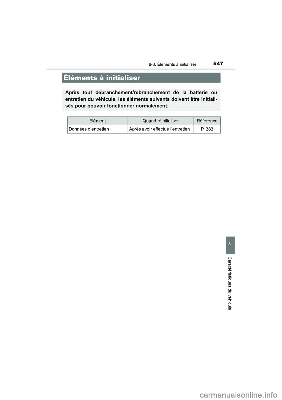 TOYOTA 4RUNNER 2015  Manuel du propriétaire (in French) 547
4RUNNER (D)_(OM35B18D)
8
Caractéristiques du véhicule
8-3. Éléments à initialiser
Éléments à initialiser
Après tout débranchement/rebranchement de la batterie ou
entretien du véhicule, 