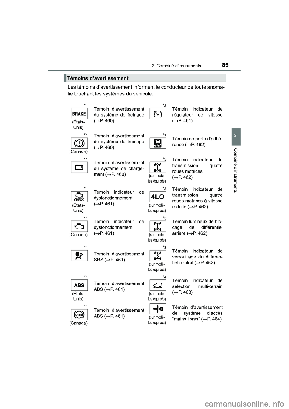 TOYOTA 4RUNNER 2015  Manuel du propriétaire (in French) 852. Combiné d’instruments
2
Combiné d’instruments
4RUNNER (D)_(OM35B18D)
Les témoins d’avertissement informent le conducteur de toute anoma-
lie touchant les systèmes du véhicule.
Témoins