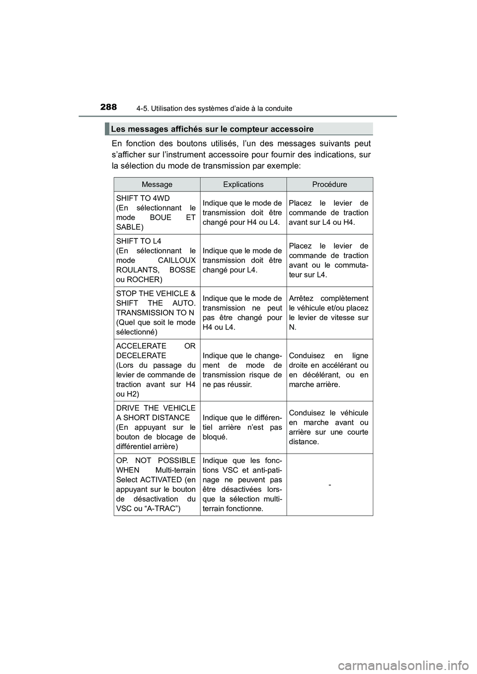 TOYOTA 4RUNNER 2014 Manuel du propriétaire (in French) 2884-5. Utilisation des systèmes d’aide à la conduite
4RUNNER (D)_(OM35A83D)
En fonction des boutons utilisés, l’un des messages suivants peut
s’afficher sur l’instrument accessoire pour fo TOYOTA 4RUNNER 2014 Manuel du propriétaire (in French) 2884-5. Utilisation des systèmes d’aide à la conduite
4RUNNER (D)_(OM35A83D)
En fonction des boutons utilisés, l’un des messages suivants peut
s’afficher sur l’instrument accessoire pour fo