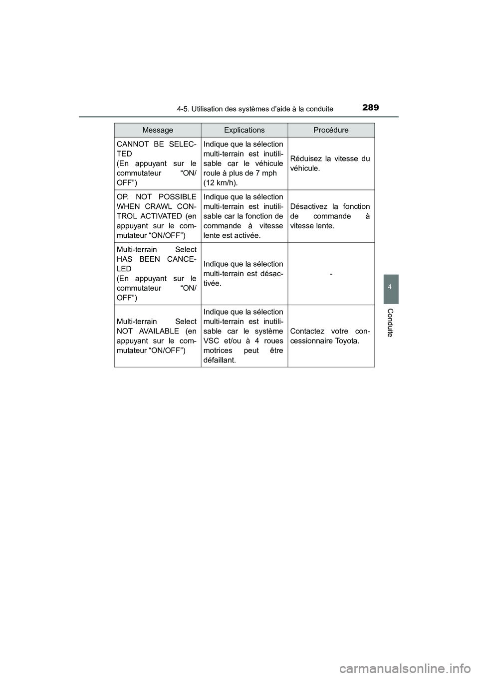 TOYOTA 4RUNNER 2014 Manuel du propriétaire (in French) 2894-5. Utilisation des systèmes d’aide à la conduite
4
Conduite
4RUNNER (D)_(OM35A83D)
CANNOT BE SELEC-
TED
(En appuyant sur le
commutateur “ON/
OFF”)Indique que la sélection
multi-terrain TOYOTA 4RUNNER 2014 Manuel du propriétaire (in French) 2894-5. Utilisation des systèmes d’aide à la conduite
4
Conduite
4RUNNER (D)_(OM35A83D)
CANNOT BE SELEC-
TED
(En appuyant sur le
commutateur “ON/
OFF”)Indique que la sélection
multi-terrain