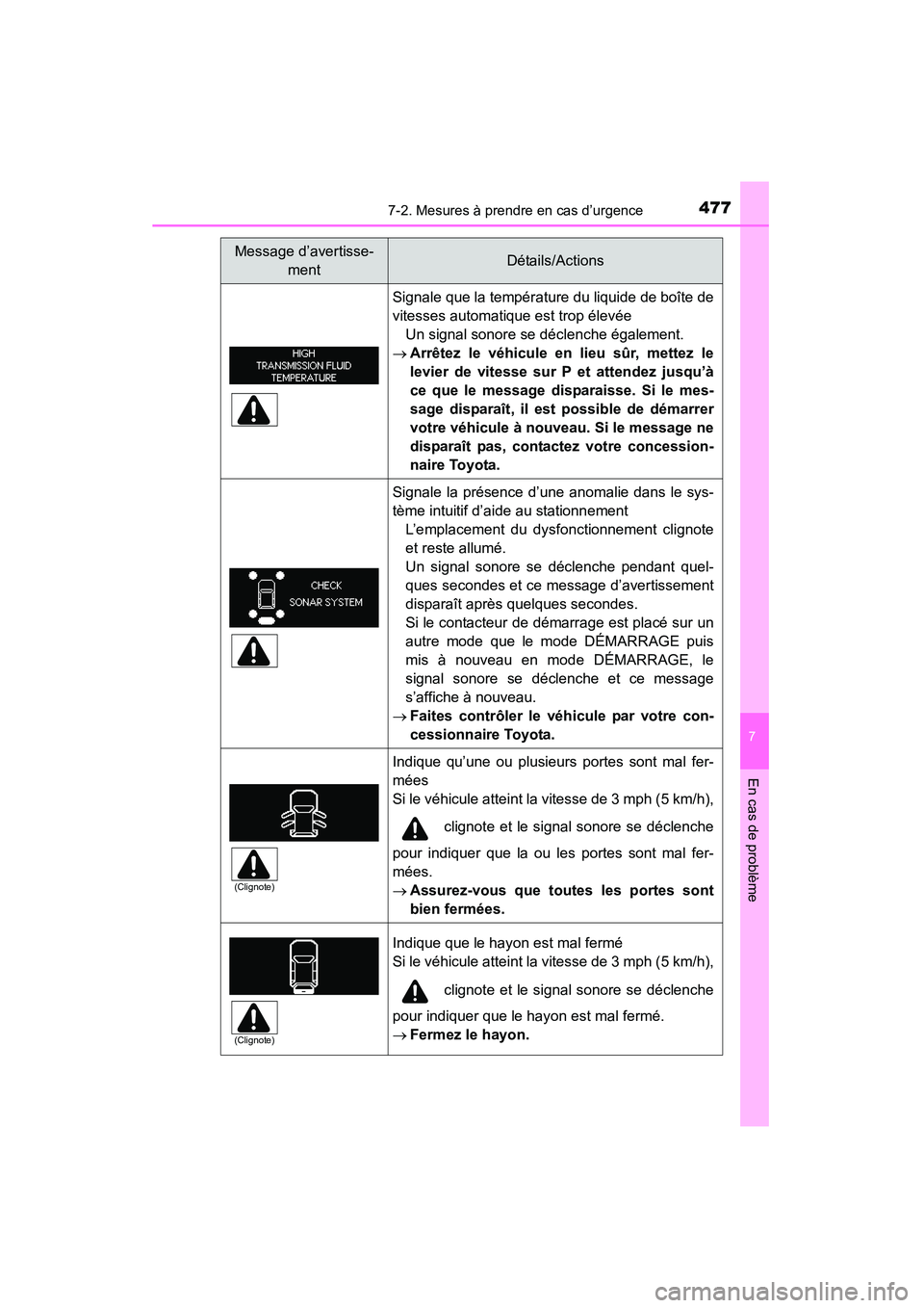 TOYOTA 4RUNNER 2014 Manuel du propriétaire (in French) 4777-2. Mesures à prendre en cas d’urgence
7
En cas de problème
4RUNNER (D)_(OM35A83D)
Signale que la température du liquide de boîte de
vitesses automatique est trop élevéeUn signal sonore se TOYOTA 4RUNNER 2014 Manuel du propriétaire (in French) 4777-2. Mesures à prendre en cas d’urgence
7
En cas de problème
4RUNNER (D)_(OM35A83D)
Signale que la température du liquide de boîte de
vitesses automatique est trop élevéeUn signal sonore se