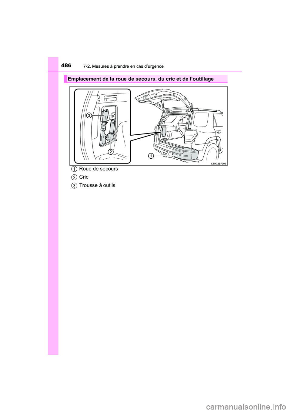 TOYOTA 4RUNNER 2014 Manuel du propriétaire (in French) 4867-2. Mesures à prendre en cas d’urgence
4RUNNER (D)_(OM35A83D)
Roue de secours
Cric
Trousse à outils
Emplacement de la roue de secours, du cric et de l’outillage
1
2
3 TOYOTA 4RUNNER 2014 Manuel du propriétaire (in French) 4867-2. Mesures à prendre en cas d’urgence
4RUNNER (D)_(OM35A83D)
Roue de secours
Cric
Trousse à outils
Emplacement de la roue de secours, du cric et de l’outillage
1
2
3