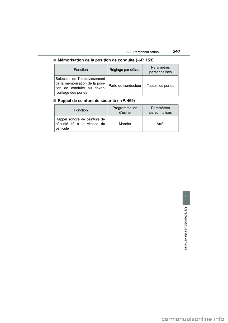 TOYOTA 4RUNNER 2014 Manuel du propriétaire (in French) 5478-2. Personnalisation
8
Caractéristiques du véhicule
4RUNNER (D)_(OM35A83D)■
Mémorisation de la position de conduite (
→P. 153)
■Rappel de ceinture de sécurité ( →P. 469)
FonctionRégl TOYOTA 4RUNNER 2014 Manuel du propriétaire (in French) 5478-2. Personnalisation
8
Caractéristiques du véhicule
4RUNNER (D)_(OM35A83D)■
Mémorisation de la position de conduite (
→P. 153)
■Rappel de ceinture de sécurité ( →P. 469)
FonctionRégl