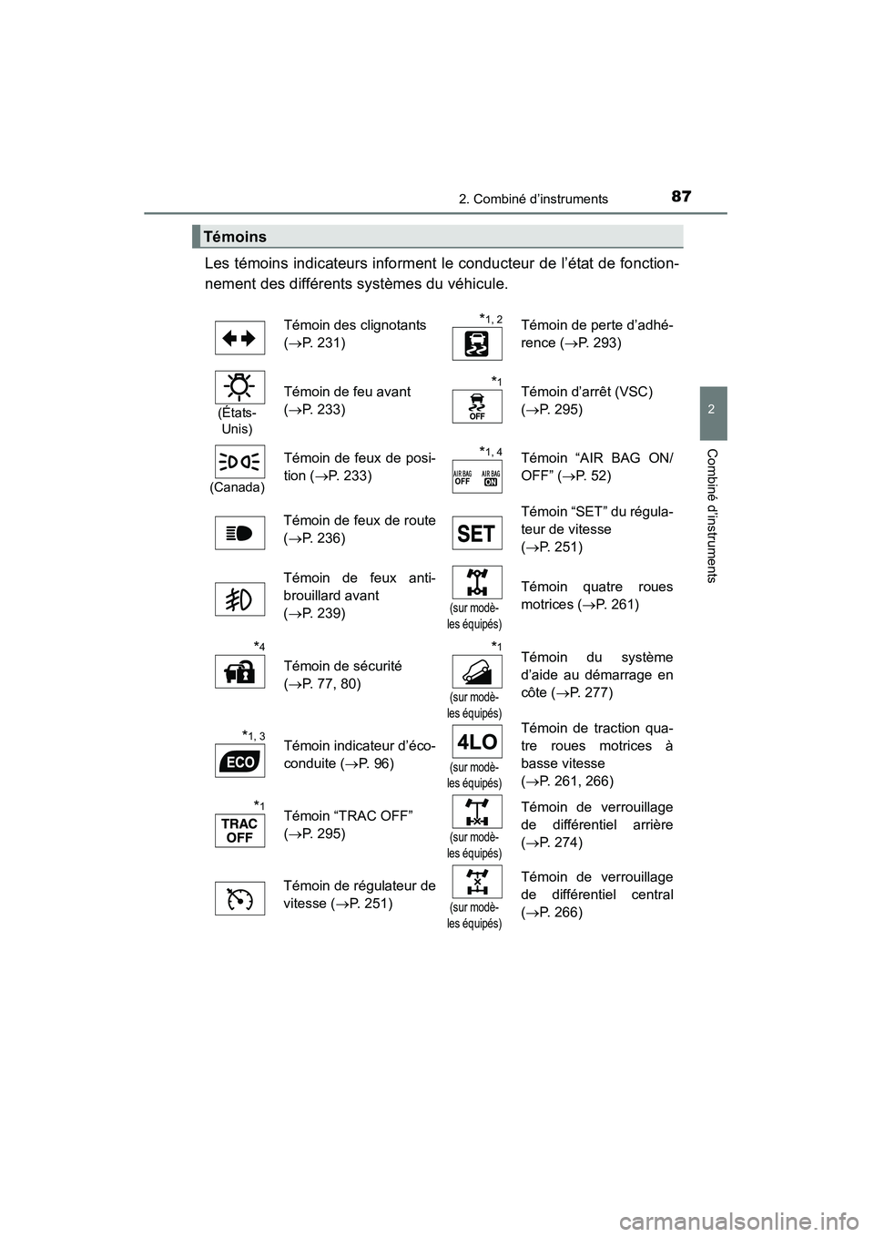 TOYOTA 4RUNNER 2014 Manuel du propriétaire (in French) 872. Combiné d’instruments
2
Combiné d’instruments
4RUNNER (D)_(OM35A83D)
Les témoins indicateurs informent le conducteur de l’état de fonction-
nement des différents systèmes du véhicule TOYOTA 4RUNNER 2014 Manuel du propriétaire (in French) 872. Combiné d’instruments
2
Combiné d’instruments
4RUNNER (D)_(OM35A83D)
Les témoins indicateurs informent le conducteur de l’état de fonction-
nement des différents systèmes du véhicule