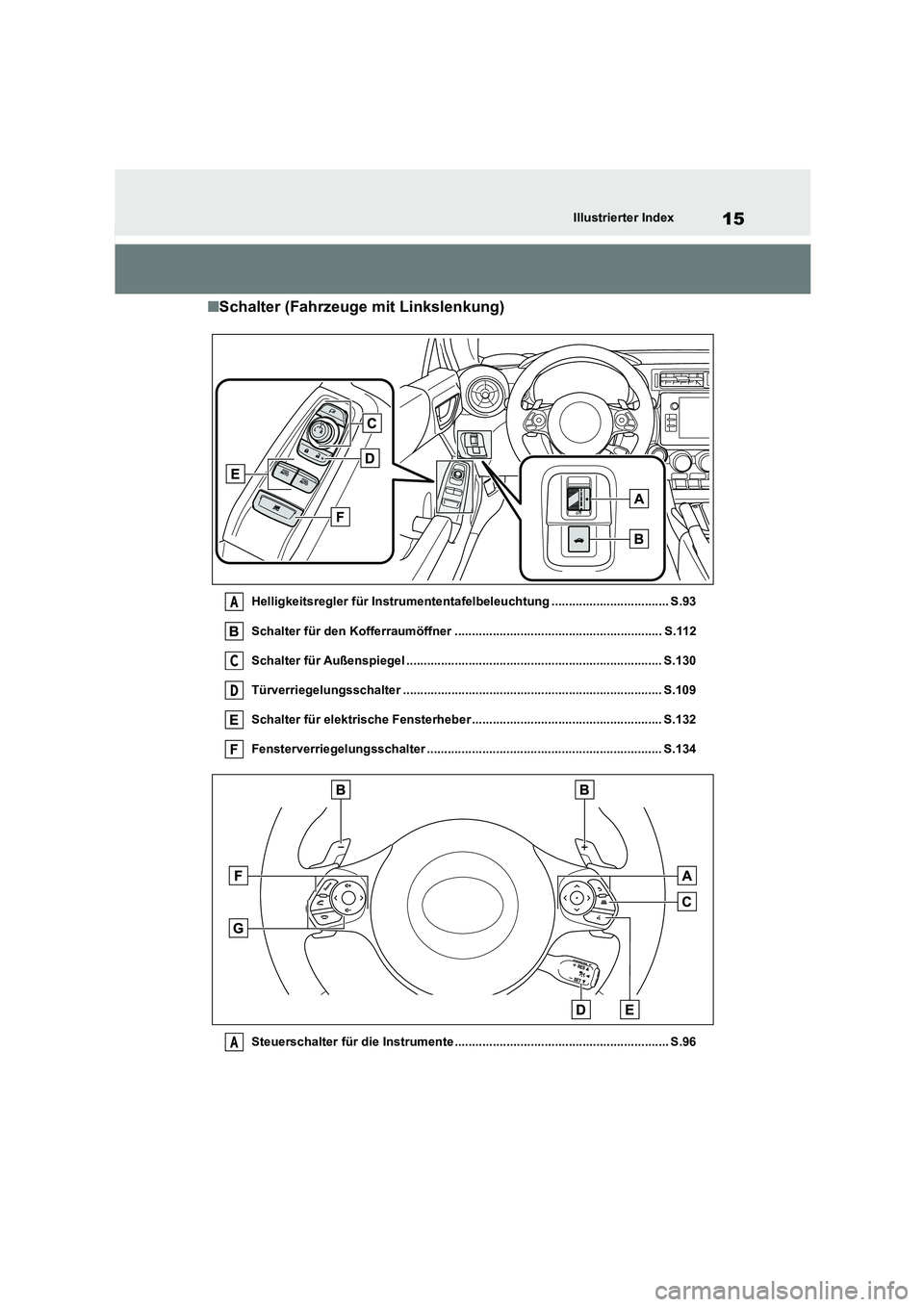 TOYOTA 86 2022  Betriebsanleitungen (in German) 15Illustrierter Index
■Schalter (Fahrzeuge mit Linkslenkung)
Helligkeitsregler für Instrumententafelbeleuchtung .................................. S.93 
Schalter für den Kofferraumöffner ........