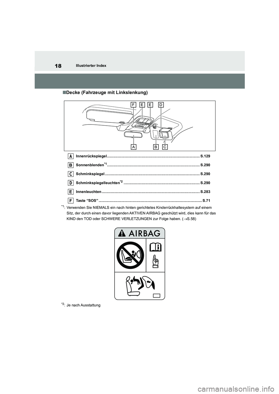 TOYOTA 86 2022  Betriebsanleitungen (in German) 18Illustrierter Index
■Decke (Fahrzeuge mit Linkslenkung)
Innenrückspiegel ......................................................................................... S.129 
Sonnenblenden*1..........